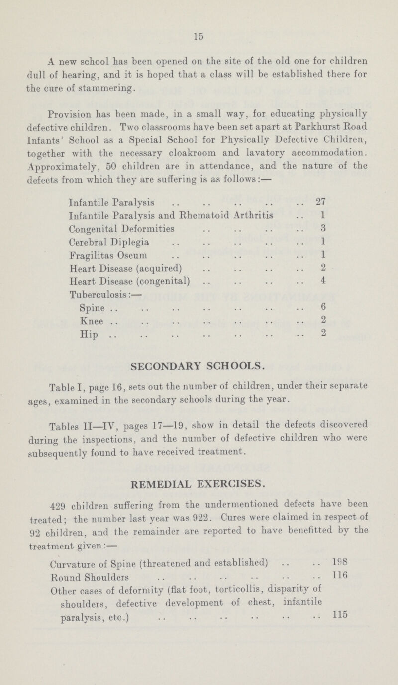 15 A new school has been opened on the site of the old one for children dull of hearing, and it is hoped that a class will be established there for the cure of stammering. Provision has been made, in a small way, for educating physically defective children. Two classrooms have been set apart at Parkhurst Road Infants' School as a Special School for Physically Defective Children, together with the necessary cloakroom and lavatory accommodation. Approximately, 50 children are in attendance, and the nature of the defects from which they are suffering is as follows:— Infantile Paralysis 27 Infantile Paralysis and Rhematoid Arthritis 1 Congenital Deformities 3 Cerebral Diplegia 1 Fragilitas Oseum 1 Heart Disease (acquired) 2 Heart Disease (congenital) 4 Tuberculosis:— Spine 6 Knee 2 Hip 2 SECONDARY SCHOOLS. Table I, page 16, sets out the number of children, under their separate ages, examined in the secondary schools during the year. Tables II—IV, pages 17—19, show in detail the defects discovered during the inspections, and the number of defective children who were subsequently found to have received treatment. REMEDIAL EXERCISES. 429 children suffering from the undermentioned defects have been treated; the number last year was 922. Cures were claimed in respect of 92 children, and the remainder are reported to have benefitted by the treatment given:— Curvature of Spine (threatened and established) 198 Round Shoulders 116 Other cases of deformity (flat foot, torticollis, disparity of shoulders, defective development of chest, infantile paralysis, etc.) 115