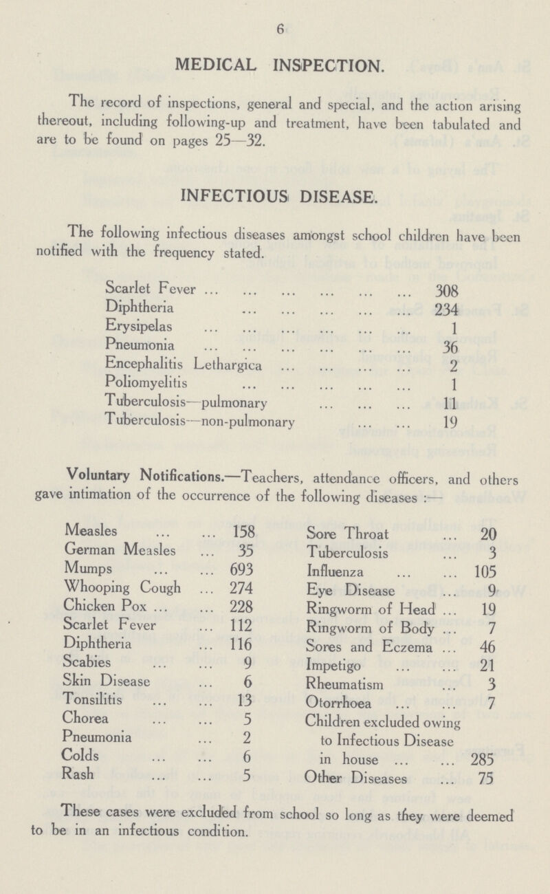 6 MEDICAL INSPECTION. The record of inspections, general and special, and the action arising thereout, including following-up and treatment, have been tabulated and are to be found on pages 25—32. INFECTIOUS DISEASE. The following infectious diseases amongst school children have been notified with the frequency stated. Scarlet Fever 308 Diphtheria 234 Erysipelas 1 Pneumonia 36 Encephalitis Lethargica 2 Poliomyelitis 1 T uberculosis—pulmonary 11 Tuberculosis—non-pulmonary 19 Voluntary Notifications.—Teachers, attendance officers, and others gave intimation of the occurrence of the following diseases:- Measles 158 Sore Throat 20 German Measles 35 T uberculosis 3 Mumps 693 Influenza 105 Whooping Cough 274 Eye Disease 9 Chicken Pox 228 Ringworm of Head 19 Scarlet Fever 112 Ringworm of Body 7 Diphtheria 116 Sores and Eczema 46 Scabies 9 Impetigo 21 Skin Disease 6 Rheumatism 3 Tonsilitis 13 Otorrhoea 7 Chorea 5 Children excluded owing to Infectious Disease in house 285 Pneumonia 2 Colds 6 Rash 5 Other Diseases 75 These cases were excluded from school so long as they were deemed to be in an infectious condition.