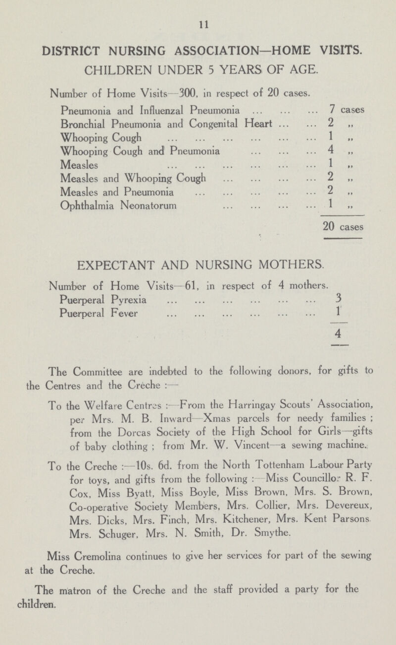 11 DISTRICT NURSING ASSOCIATION—HOME VISITS. CHILDREN UNDER 5 YEARS OF AGE. Number of Home Visits 300, in respect of 20 cases. Pneumonia and Influenzal Pneumonia 7 cases Bronchial Pneumonia and Congenital Heart 2 „ Whooping Cough 1 „ Whooping Cough and Pneumonia 4 „ Measles 1 ,, Measles and Whooping Cough 2 „ Measles and Pneumonia 2 „ Ophthalmia Neonatorum 1 „ 20 cases EXPECTANT AND NURSING MOTHERS. Number of Home Visits—61, in respect of 4 mothers. Puerperal Pyrexia 3 Puerperal Fever 1 4 The Committee are indebted to the following donors, for gifts to the Centres and the Creche:— To the Welfare Centres:- From the Harringay Scouts' Association, per Mrs. M. B. Inward- Xmas parcels for needy families; from the Dorcas Society of the High School for Girls—gifts of baby clothing; from Mr. W. Vincent—a sewing machine.; To the Creche: 10s. 6d. from the North Tottenham Labour Party for toys, and gifts from the following : Miss Councillor R. F. Cox, Miss Byatt, Miss Boyle, Miss Brown, Mrs. S. Brown, Co-operative Society Members, Mrs. Collier, Mrs. Devereux, Mrs. Dicks, Mrs. Finch, Mrs. Kitchener, Mrs. Kent Parsons Mrs. Schuger, Mrs. N. Smith, Dr. Smythe. Miss Cremolina continues to give her services for part of the sewing at the Creche. The matron of the Creche and the staff provided a party for the children.