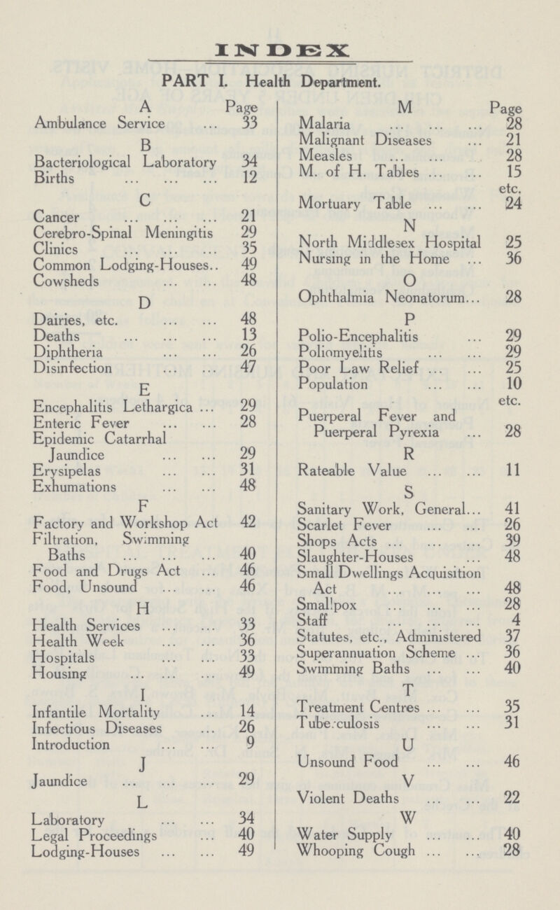 INDEX PART I. Health Department. A Page Ambulance Service 33 B Bacteriological Laboratory 34 Births 12 c Cancer 21 Cerebro-Spinal Meningitis 29 Clinics 35 Common Lodging-Houses.. 49 Cowsheds 48 D Dairies, etc. 48 Deaths 13 Diphtheria 26 Disinfection 47 E Encephalitis Lethargica 29 Enteric Fever 28 Epidemic Catarrhal Jaundice 29 Erysipelas 31 Exhumations 48 F Factory and Workshop Act 42 Filtration, Swimming Baths 40 Food and Drugs Act 46 Food, Unsound 46 H Health Services 33 Health Week 36 Hospitals 33 Housing 49 I Infantile Mortality 14 Infectious Diseases 26 Introduction 9 J Jaundice 29 L Laboratory 34 Legal Proceedings 40 Lodging-Houses 49 M Page Malaria 28 Malignant Diseases 21 Measles 28 M. of H. Tables 15 etc. Mortuary Table 24 N North Middlesex Hospital 25 Nursing in the Home 36 O Ophthalmia Neonatorum. 28 P Polio-Encephalitis 29 Poliomyelitis 29 Poor Law Relief 25 Population 10 etc. Puerperal Fever and Puerperal Pyrexia 28 R Rateable Value 11 S Sanitary Work, General 41 Scarlet Fever 26 Shops Acts 39 Slaughter-Houses 48 Small Dwellings Acquisition Act 48 Smallpox 28 Staff 4 Statutes, etc., Administered 37 Superannuation Scheme 36 Swimming Baths 40 T Treatment Centres 35 Tuberculosis 31 U Unsound Food 46 V Violent Deaths 22 W Water Supply 40 Whooping Cough 28