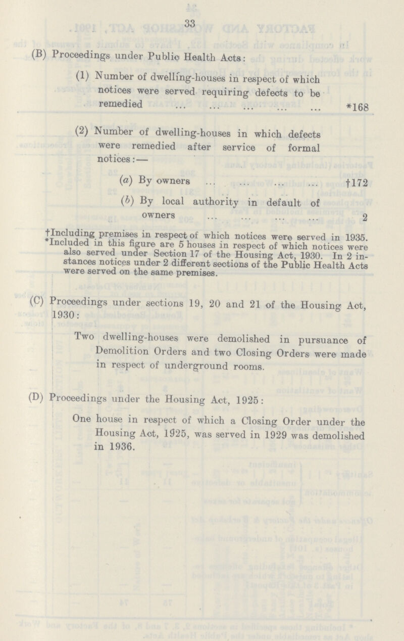 33 (B) Proceedings under Public Health Acts: (1) Number of dwelling-houses in respect of which notices were served requiring defects to be remedied *168 (2) Number of dwelling-houses in which defects were remedied after service of formal notices:— (a) By owners †172 (b) By local authority in default of owners 2 †Including premises in respect of which notices were served in 1935. *Included in this figure are 5 houses in respect of which notices were also served under Section 17 of the Housing Act, 1930. In 2 in stances notices under 2 different sections of the Public Health Acts were served on the same premises. (C) Proceedings under sections 19, 20 and 21 of the Housing Act, 1930: Two dwelling-houses were demolished in pursuance of Demolition Orders and two Closing Orders were made in respect of underground rooms. (D) Proceedings under the Housing Act, 1925: One house in respect of which a Closing Order under the Housing Act, 1925, was served in 1929 was demolished in 1936.