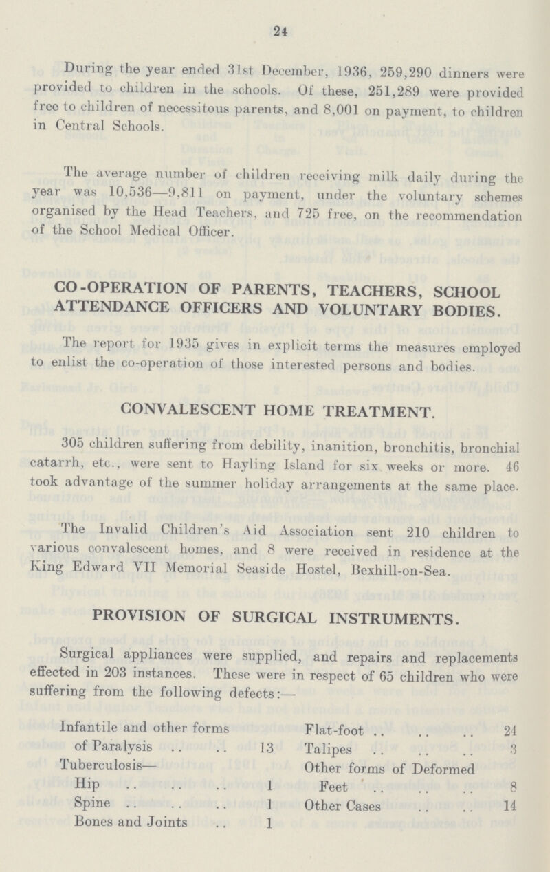 24 During the year ended 31st December, 1936, 259,290 dinners were provided to children in the schools. Of these, 251,289 were provided free to children of necessitous parents, and 8,001 on payment, to children in Central Schools. The average number of children receiving milk daily during the year was 10,536—9,811 on payment, under the voluntary schemes organised by the Head Teachers, and 725 free, on the recommendation of the School Medical Officer. CO-OPERATION OF PARENTS, TEACHERS, SCHOOL ATTENDANCE OFFICERS AND VOLUNTARY BODIES. The report for 1935 gives in explicit terms the measures employed to enlist the co-operation of those interested persons and bodies. CONVALESCENT HOME TREATMENT. 305 children suffering from debility, inanition, bronchitis, bronchial catarrh, etc., were sent to Hayling Island for six weeks or more. 46 took advantage of the summer holiday arrangements at the same place. The Invalid Children's Aid Association sent 210 children to various convalescent homes, and 8 were received in residence at the King Edward VII Memorial Seaside Hostel, Bexhill-on-Sea. PROVISION OF SURGICAL INSTRUMENTS. Surgical appliances were supplied, and repairs and replacements effected in 203 instances. These were in respect of 65 children who were suffering from the following defects:— Infantile and other forms Flat-foot 24 of Paralysis 13 Talipes 3 Tuberculosis— Other forms of Deformed Hip 1 Feet 8 Spine 1 Other Cases 14 Bones and Joints 1