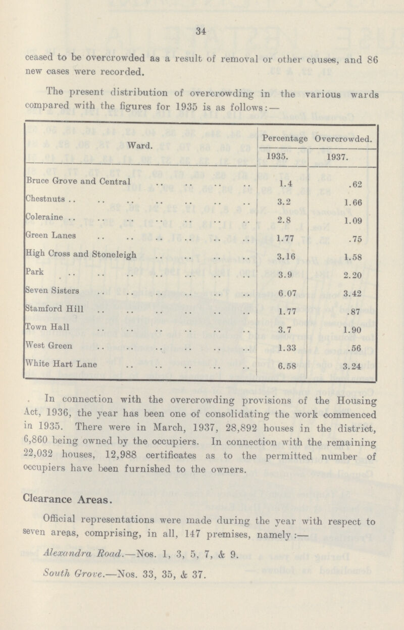 34 ceased to be overcrowded as a result of removal or other causes, and 86 new oases were recorded. The present distribution of overcrowding in the various wards compared with the figures for 1935 is as follows: — Ward. Percentage 1935. Overcrowded. 1937. Bruce Grove and Central 1.4 .62 Chestnuts 3.2 1.66 Coleraine 2.8 1.09 Green Lanes 1.77 .75 High Cross and Stoneleigh 3.16 1.58 Park 3.9 2.20 Seven Sisters 6.07 3.42 Stamford Hill 1.77 .87 Town Hall 3.7 1.90 West Green 1.33 .56 White Hart Lane 6.58 3.24 In connection with the overcrowding provisions of the Housing Act, 1936, the year has been one of consolidating the work commenced in 1935. There were in March, 1937, 28,892 houses in the district, 6,860 being owned by the occupiers. In connection with the remaining 22,032 houses, 12,988 certificates as to the permitted number of occupiers have been furnished to the owners. Clearance Areas. Official representations were made during the year with respect to seven areas, comprising, in all, 147 premises, namely:— Alexandra Road.—Nos. 1, 3, 5, 7, & 9. South Grove.—Nos. 33, 35, & 37.