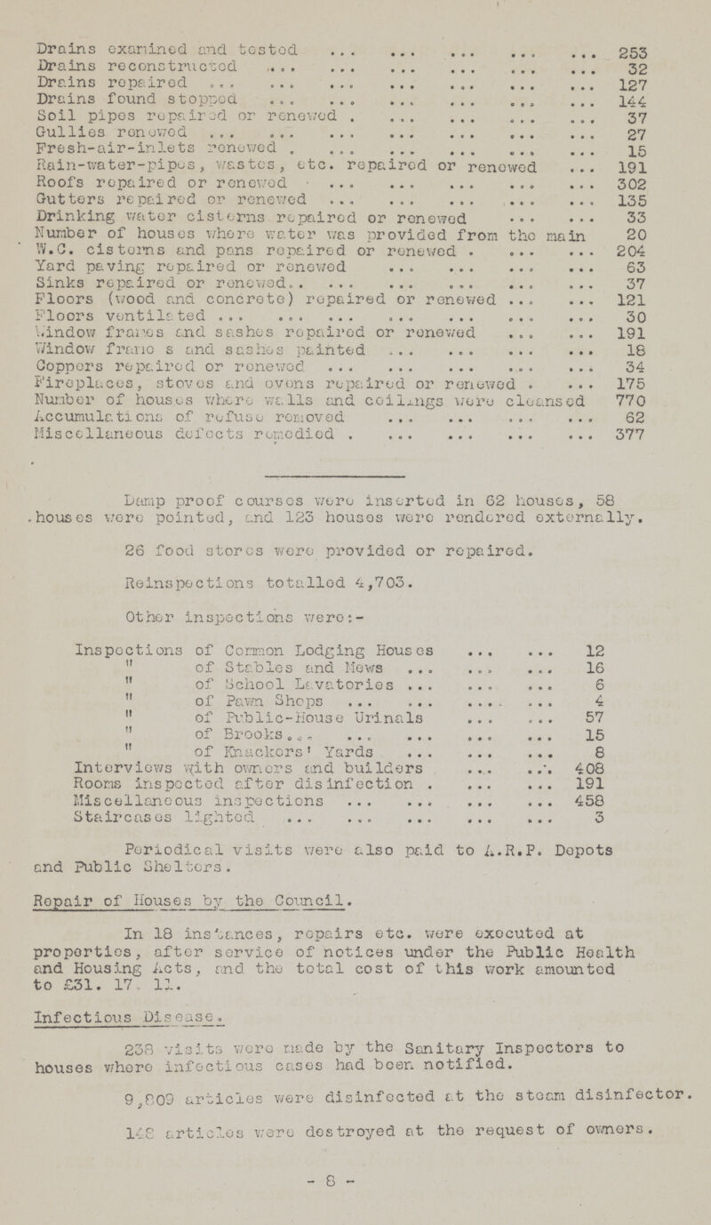 Drains examined and tested 253 Drains reconstructed 32 Drains repaired 127 Drains found stopped 144 Soil pipes repaired or renewed 37 Gullies renewed 27 Fresh-air-inlets renewed 15 Rain-water-pipes, wastes, etc. repaired or renewed 191 Roofs repaired or renewed 302 Gutters repaired or renewed 135 Drinking water cisterns repaired or renewed 33 Number of houses whore water was provided from the main 20 W.C. cisterns and pans repaired or renewed 204 Yard paving repaired or renewed 63 Sinks repaired or renewed 37 Floors (wood and concrete) repaired or renewed 121 Floors ventilated 30 Window frames and sashes repaired or renewed 191 Window frame s and sashes painted 18 Coppers repaired or renewed 34 Fireplaces, stoves and ovens repaired or renewed 175 Number of houses where walls and cellings were cleansed 770 Accumulations of refuse removed 62 Miscellaneous defects remedied 377 Lamp proof courscs were inserted in 62 houses, 58 houses wore pointed, and 123 houses wore rendered externally. 26 food stores were provided or repaired. Re inspections totalled 4,703. Other inspections were:- Inspections of Common Lodging Houses 12  of Stables and Mews 16  of School Lavatories 6  of Pawn Shops 4  of Public-House Urinals 57  of Brooks 15  of Knackers' Yards 8 Interviews with owners and builders 408 Rooms inspected after disinfection 191 Miscellaneous inspections 458 Staircases lighted 3 Periodical visits were also paid to A.R.P. Depots and Public Shelters. Repair of Houses by the Council. In 18 instances, repairs etc. were executed at properties, after service of notices under the Public Health and Housing Acts, and the total cost of this work amounted to £31. 17.. 11. Infectious Disease. 238 visits wore made by the Sanitary Inspectors to houses where infectious cases had been notified. 9,809 articles were disinfected at the steam disinfector. 148 articles were destroyed at the request of owners. - 8 -