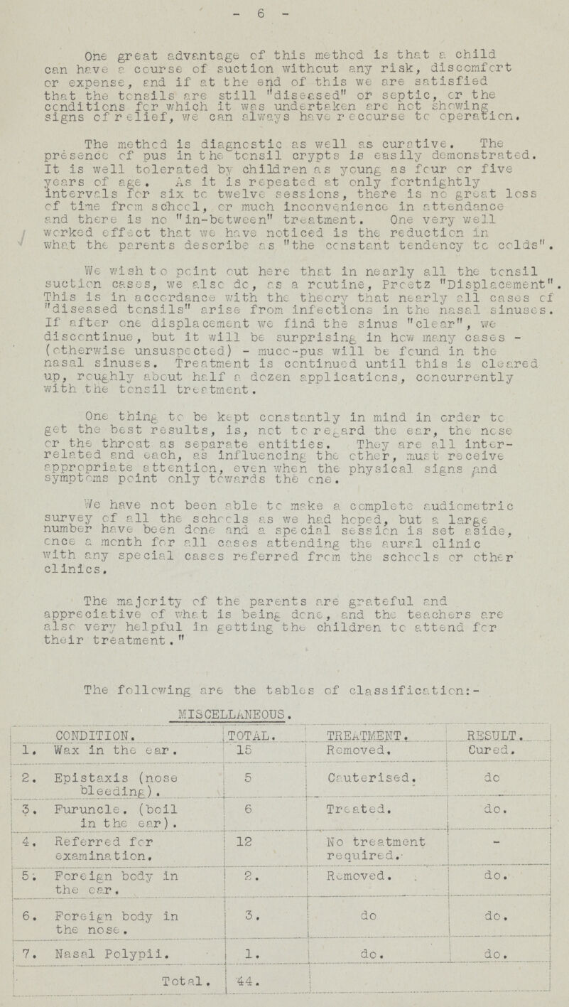 - 6 - One great advantage of this method is that a child can have a course of suction without any risk, discomfort or expense, and if at the end of this we are satisfied that the tonsils are still diseased or septic, or the conditions for which it was undertaken are not showing signs of relief, we can always have recourse tc operation. The method is diagnostic as well as curctive. The presence of pus in the tonsil crypts is easily demonstrated. It is well tolerated by children as young as four or five years of age. As it is repeated at only fortnightly intervals for six tc twelve sessions, there is no groat loss cf time from school, or much inconvenience in attendance and there is no in-between treatment. One very well worked effect that we have noticed is the reduction in what the parents describe as the constant tendency tc colds. We wish to point out here that in nearly all the tonsil suction cases, we also do, as a routine, Proetz Displacement. This is in accordance with the theory that nearly all cases of diseased tonsils arise from infections in the nasal sinuses. If after one displacement we find the sinus clear, we discontinue, but it will be surprising in how many cases (otherwise unsuspected) - muco-pus will be found in the nasal sinuses. Treatment is continued until this is cleared up, roughly about half a dozen applications, concurrently with the tonsil treatment. One thing to be kept constantly in mind in order tc get the best results, is, not to regard the ear, the nose or the throat as separate entities. They are all inter related and each, as influencing the other, must receive appropriate sttenticn, even when the physical signs and symptoms point only towards the one. ihave not been able tc make a complete audi cine trie survey of all the schools as we had hoped, but a large number have been done and a special session is set aside, cnce a month for all cases attending the aural clinic with any special cases referred from the schools or other clinics. The majority of the parents are grateful and appreciative of what is being done, and the teachers are also very helpful in getting the children to attend for their treatment. The following are the tables of class ification: MISCELLANEOUS. CONDITIIN. TOTAL. TREATMENT. RESULT. 1. Wax in the ear. 15 Removed, Cured. 2. Epistaxis (nose bleeding). 5 Cauterised. do 3 Furuncle, (boil in t he ear). 6 Treated. do. 4. Referred for examination. 12 No treatment required. - 5. Foreign body in 2. Removed. do. 6 . Foreign body in the nose. 3. do do. 7. Nasal Polypii. 1. do. do. Total. 44.