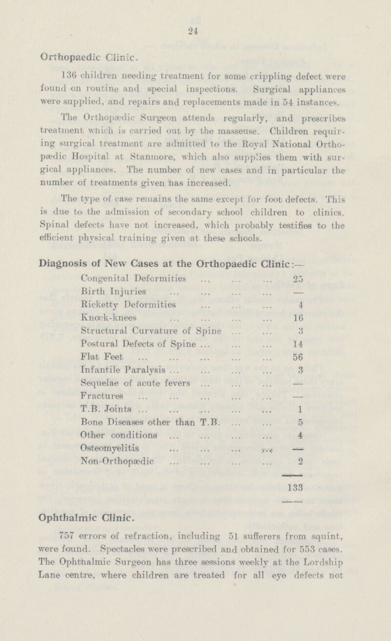 24 Orthopaedic Clinic. 136 children needing treatment for some crippling defect were found on routine and special inspections. Surgical appliances were supplied, a.nd repairs and replacements made in 54 instances. The Orthopaedic Sturgeon attends regularly, and prescribes treatment which is carried out by the masseuse. Children requir ing surgical treatment are admitted to the Royal National Ortho paedic Hospital at Stanmore, which also supplies them with sur gical appliances. The number of new cases and in particular the number of treatments given lias increased. The type of case remains the same except for foot defects. This is due to the admission of secondary school children to clinics. Spinal defects have not increased, which probably testifies to the efficient physical training given at these schools. Diagnosis of New Cases at the Orthopaedic Clinic Congenital Deformities 23 Birth Injuries — Ricketty Deformities 4 Knock-knees 16 Structural Curvature of Spine 3 Postural Defects of Spine 14 Flat Feet 56 Infantile Paralysis 3 Sequelae of acute fevers — Fractures T.B. Joints 1 Bone Diseases other than T.B. 5 Other conditions 4 Osteomyelitis — Non-Orthopaedic 2 133 Ophthalmic Clinic. 75.7 errors of refraction, including 51 sufferers from squint, were found. Spectacles were prescribed and obtained for 553 eases. The Ophthalmic Surgeon has three sessions weekly at the Lordship Lane centre, where children are treated for all eye defects not