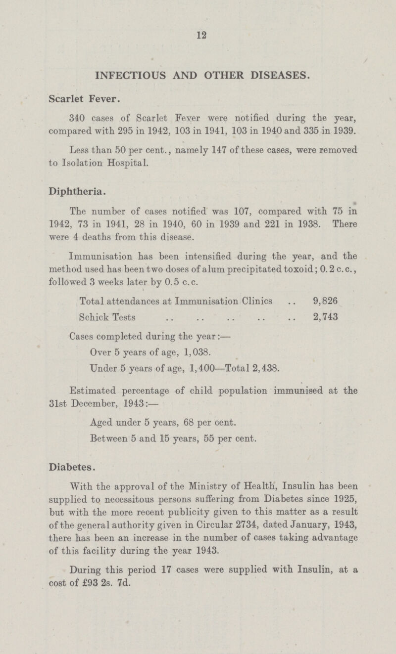 12 INFECTIOUS AND OTHER DISEASES. Scarlet Fever. 340 cases of Scarlet Fever were notified during the year, compared with 295 in 1942, 103 in 1941, 103 in 1940 and 335 in 1939. Less than 50 per cent., namely 147 of these cases, were removed to Isolation Hospital. Diphtheria. The number of cases notified was 107, compared with 75 in 1942, 73 in 1941, 28 in 1940, 60 in 1939 and 221 in 1938. There were 4 deaths from this disease. Immunisation has been intensified during the year, and the method used has been two doses of alum precipitated toxoid; 0.2 c. c., followed 3 weeks later by 0.5 c.c. Total attendances at Immunisation Clinics .. 9,826 Schick Tests 2,743 Cases completed during the year:— Over 5 years of age, 1,038. Under 5 years of age, 1,400—Total 2,438. Estimated percentage of child population immunised at the 31st December, 1943:— Aged under 5 years, 68 per cent. Between 5 and 15 years, 55 per cent. Diabetes. With the approval of the Ministry of Health, Insulin has been supplied to necessitous persons suffering from Diabetes since 1925, but with the more recent publicity given to this matter as a result of the general authority given in Circular 2734, dated January, 1943, there has been an increase in the number of cases taking advantage of this facility during the year 1943. During this period 17 cases were supplied with Insulin, at a cost of £93 2s. 7d.