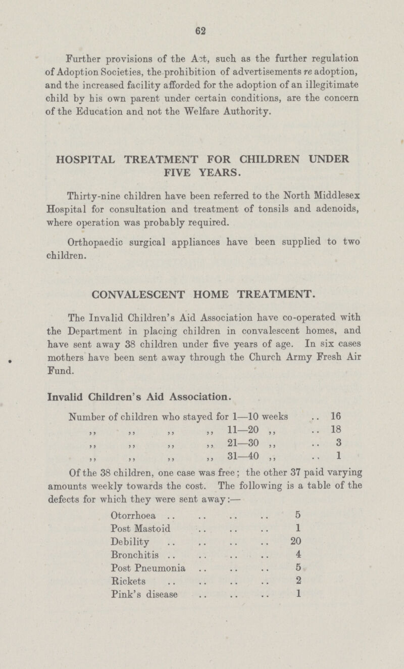 62 Further provisions of the Act, such as the further regulation of Adoption Societies, the prohibition of advertisements re adoption, and the increased facility afforded for the adoption of an illegitimate child by his own parent under certain conditions, are the concern of the Education and not the Welfare Authority. HOSPITAL TREATMENT FOR CHILDREN UNDER FIVE YEARS. Thirty-nine children have been referred to the North Middlesex Hospital for consultation and treatment of tonsils and adenoids, where operation was probably required. Orthopaedic surgical appliances have been supplied to two children. CONVALESCENT HOME TREATMENT. The Invalid Children's Aid Association have co-operated with the Department in placing children in convalescent homes, and have sent away 38 children under five years of age. In six cases mothers have been sent away through the Church Army Fresh Air Fund. Invalid Children's Aid Association. Number of children who stayed for 1—10 weeks 16 „ 11-20 „18 „ „ „ „ 21—30 „ 3 „ „ „ „ 31—40 „ 1 Of the 38 children, one case was free: the other 37 paid varying amounts weekly towards the cost. The following is a table of the defects for which they were sent away:— Otorrhoea 5 Post Mastoid 1 Debility 20 Bronchitis 4 Post Pneumonia 5 Rickets 2 Pink's disease 1