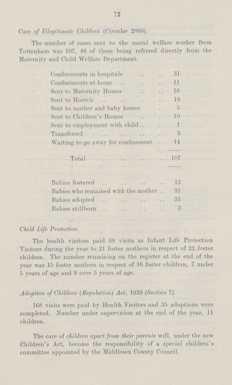 12 Care of Illegitimate Children (Circular 2866). The number of cases sent to the moral welfare worker from Tottenham was 107, 46 of these being referred directly from the Maternity and Child Welfare Department. Confinements in hospitals 31 Confinements at home 11 Sent to Maternity Homes 16 Sent to Hostels 16 Sent to mother and baby homes 5 Sent to Children's Homes 10 Sent to employment with child 1 Transferred 3 Waiting to go away for confinement 14 Total 107 Babies fostered 12 Babies who remained with the mother 31 Babies adopted 31 Babies stillborn 3 Child Life Protection. The health visitors paid 68 visits as Infant Life Protection Visitors during the year to 21 foster mothers in respect of 22 foster children. The number remaining on the register at the end of the year was 15 foster mothers in respect of 16 foster children, 7 under 5 years of age and 9 over 5 years of age. Adoption of Children (Regulation) Act, 1939 (Section 7). 168 visits were paid by Health Visitors and 35 adoptions were completed. Number under supervision at the end of the year, 11 children. The care of children apart from their parents will, under the new Children's Act, become the responsibility of a special children's committee appointed by the Middlesex County Council.