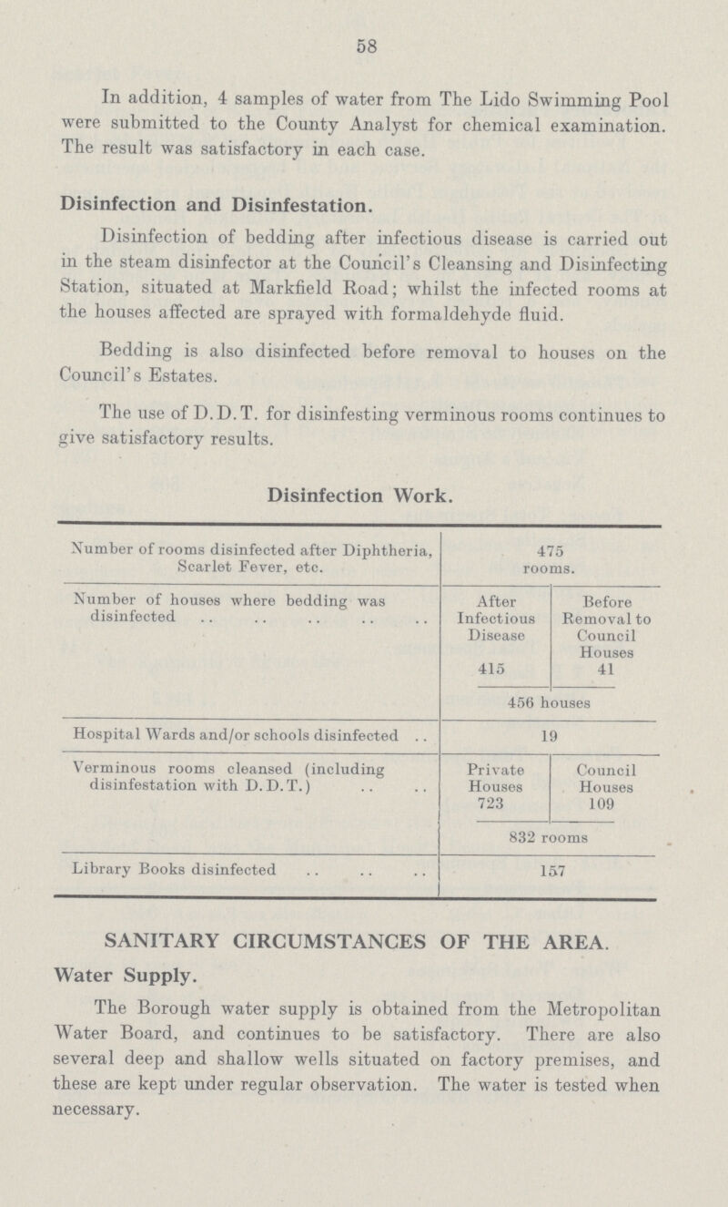 58 In addition, 4 samples of water from The Lido Swimming Pool were submitted to the County Analyst for chemical examination. The result was satisfactory in each case. Disinfection and Disinfestation. Disinfection of bedding after infectious disease is carried out in the steam disinfector at the Council's Cleansing and Disinfecting Station, situated at Markfield Road; whilst the infected rooms at the houses affected are sprayed with formaldehyde fluid. Bedding is also disinfected before removal to houses on the Council's Estates. The use of D.D.T. for disinfesting verminous rooms continues to give satisfactory results. Disinfection Work. Number of rooms disinfected after Diphtheria, Scarlet Fever, etc. 475 rooms. Number of houses where bedding was disinfected After Infectious Disease 415 Before Removal to Council Houses 41 456 houses Hospital Wards and/or schools disinfected 19 Verminous rooms cleansed (including disinfestation with D.D.T.) Private Houses 723 Council Houses 109 832 rooms Library Books disinfected 157 SANITARY CIRCUMSTANCES OF THE AREA. Water Supply. The Borough water supply is obtained from the Metropolitan Water Board, and continues to be satisfactory. There are also several deep and shallow wells situated on factory premises, and these are kept under regular observation. The water is tested when necessary.