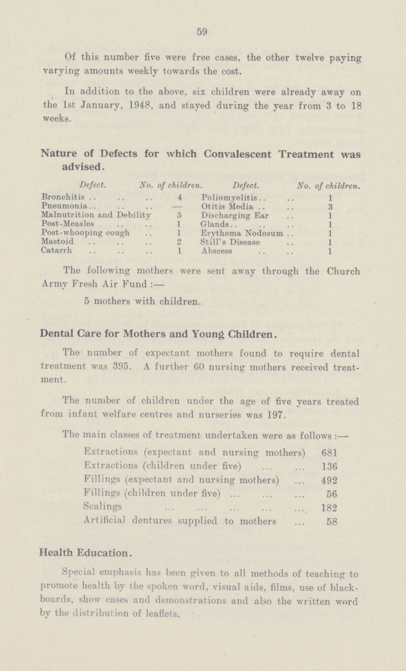 59 Of this number five were free cases, the other twelve paying varying amounts weekly towards the cost. In addition to the above, six children were already away on the 1st January, 1948, and stayed during the year from 3 to 18 weeks. Nature of Defects for which Convalescent Treatment was advised. Defect. No. of children Defect. No. of children. Bronchitis 4 Poliomyelitis 1 Pneumonia — Otitis Media 3 Malnutrition and Debility 5 Discharging Ear 1 Post-Measles 1 Glands 1 Post-whooping cough 1 Erythema Nodosum. 1 Mastoid 2 Still's Disease 1 Catarrh 1 Abscess 1 The following mothers were sent away through the Church Army Fresh Air Fund:— 5 mothers with children. Dental Care for Mothers and Young Children. The number of expectant mothers found to require dental treatment was 395. A further 60 nursing mothers received treat ment. The number of children under the age of five years treated from infant welfare centres and nurseries was 197. The main classes of treatment undertaken were as follows:— Extractions (expectant and nursing mothers) 681 Extractions (children under five) 136 Fillings (expectant and nursing mothers) 492 Fillings (children under five) 56 Scalings 182 Artificial dentures supplied to mothers 58 Health Education. Special emphasis has been given to all methods of teaching to promote health by the spoken word, visual aids, films, use of black boards, show cases and demonstrations and also the written word by the distribution of leaflets.