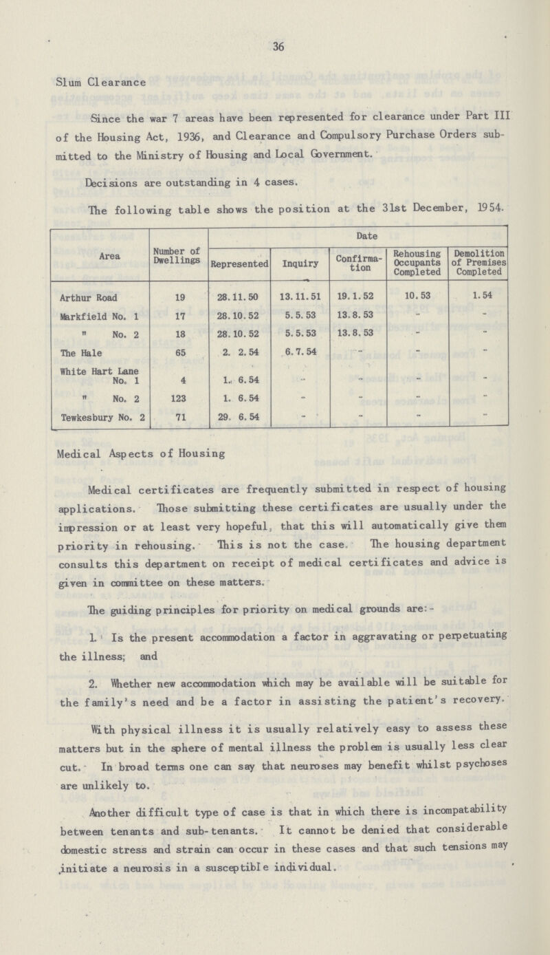 36 Slum Clearance Since the war 7 areas have been represented for clearance under Part III of the Housing Act, 1936, and Clearance and Compulsory Purchase Orders sub mitted to the Ministry of Housing and Local Government. Decisions are outstanding in 4 cases. The following table shows the position at the 31st December, 1954. Area Number of Dwellings Date Represented Inquiry Confirma tion Rehousing Occupants Completed Demolition of Premises Completed Arthur Road 19 28.11.50 13.11.51 19.1.52 10.53 1.54 Markfield No, 1 17 28.10.52 5. 5. 53 13.8. 53 - -  No. 2 18 28.10. 52 5. 5. 53 13.8. 53 - - The Hale 65 2. 2.54 6.7.54 - - - White Hart Lane No. 1 4 1. 6.54 - - - -  No. 2 123 1. 6.54 - - - - Tewkesbury No. 2 71 29. 6.54 - ' - - - Medical Aspects of Housing Medical certificates are frequently submitted in respect of housing applications. Those submitting these certificates are usually under the impression or at least very hopeful, that this will automatically give them priority in rehousing. This is not the case. The housing department consults this department on receipt of medical certificates and advice is given in committee on these matters. The guiding principles for priority on medical grounds are:- 1. Is the present accommodation a factor in aggravating or perpetuating the illness; and 2. Whether new accommodation which may be available will be suitable for the family's need and be a factor in assisting the patient's recovery. With physical illness it is usually relatively easy to assess these matters but in the sphere of mental illness the problem is usually less clear cut. In broad terms one can say that neuroses may benefit whilst psychoses are unlikely to. Another difficult type of case is that in which there is incompatability between tenants and sub-tenants. It cannot be denied that considerable domestic stress and strain can occur in these cases and that such tensions may initiate a neurosis in a susceptible individual.
