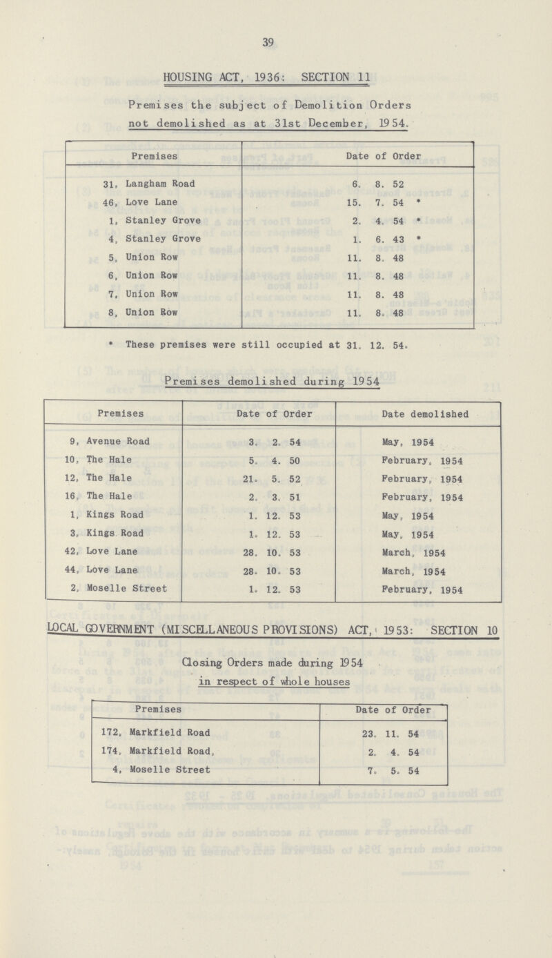 39 HOUSING ACT, 1936: SECTION 11 Premises the subject of Demolition Orders not demolished as at 31st December, 1954. Premises Date of Order 31, Langham Road 6. 8. 52 46, Love Lane 15. 7. 54 * 1, Stanley Grove 2. 4. 54 * 4, Stanley Grove 1. 6. 43 * 5, Union Row 11. 8. 48 6, Union Row 11. 8. 48 7, Union Row 11. 8. 48 8, Union Row 11. 8. 48 * These premises were still occupied at 31, 12. 54. Premises demolished during 1954 Premises Date of Order Date demolished 9, Avenue Road 3. 2. 54 May, 1954 10, The Hale 5. 4. 50 February, 1954 12, The Hale 21. 5. 52 February, 1954 16, The Hale 2. 3. 51 February, 1954 1, Kings Road 1. 12. 53 May, 1954 3, Kings Road 1. 12, 53 May, 1954 42, Love Lane 28. 10, 53 March, 1954 44, Love Lane 28. 10. 53 March, 1954 2, Moselle Street 1. 12. 53 February, 1954 LOCAL GOVERNMENT (MISCELLANEOUS PROVISIONS) ACT,' 1953: SECTION 10 Closing Orders made during 1954 in respect of whole houses Premises Date of Order 172, Markfield Road 23. 11. 54 174, Markfield Road, 2. 4. 54 4, Moselle Street 7. 5. 54