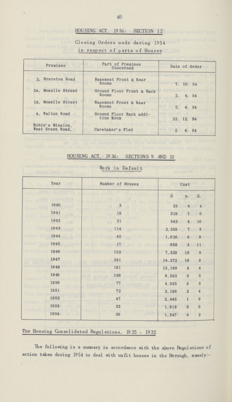 40 HOUSING ACT, 1936: SECTION 12 Closing Orders made during 1954 in respect of parts of Houses Premises Part of Premises Concerned Date of Order 2, Brereton Road Basement Front & Rear Rooms 7. 10. 54 5a, Moselle Street Ground Floor Front & Back Rooms 2. 4. 54 18, Moselle Street Basement Front & Rear Rooms 2. 4. 54 4, Walton Road Ground Floor Back addi tion Room 22. 12. 54 Robin's Mission, West Green Road, Caretaker's Flat 2. 4. 54 HOUSING ACT, 1936: SECTIONS 9 AND 10 Work in Default Year Number of Houses Cost £ s. d. 1940 3 25 4 4 1941 19 319 7 0 1942 21 543 4 10 1943 114 2,559 7 3 1944 45 1,026 6 9 1945 17 658 3 11 1946 152 7,329 16 8 1947 241 14,272 16 9 19 48 181 13,160 8 4 1949 106 6,593 6 5 1950 77 4,035 8 5 1951 72 3,186 3 4 1952 47 2,445 1 9 1953 33 1,918 8 0 1954 30 1,347 4 2 The Housing Consolidated Regulations, 1925 - 1932 The following is a summary in accordance with the above Regulations of action taken during 1954 to deal with unfit houses in the Borough, namely:-