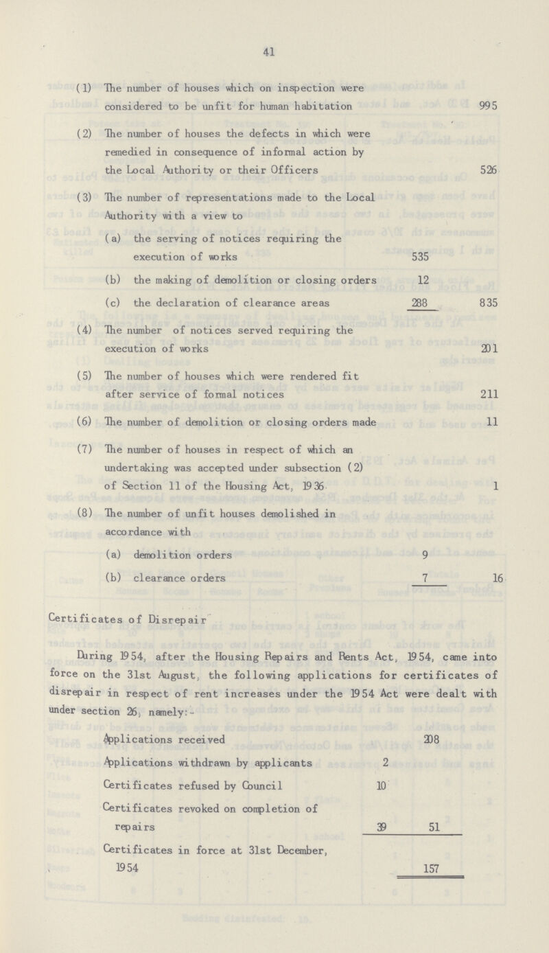 41 (1) The number of houses which on inspection were considered to be unfit for human habitation 995 (2) The number of houses the defects in which were remedied in consequence of informal action by the Local Authority or their Officers 526 (3) The number of representations made to the Local Authority wi th a view to (a) the serving of notices requiring the execution of works 535 (b) the making of demolition or closing orders 12 (c) the declaration of clearance areas 288 835 (4) The number of notices served requiring the execution of works 231 (5) The number of houses which were rendered fit after service of formal notices 211 (6) The number of demolition or closing orders made 11 (7) The number of houses in respect of which an undertaking was accepted under subsection (2) of Section 11 of the Housing Act, 1936 1 (8) The number of unfit houses demolished in accordance with (a) demolition orders 9 (b) clearance orders 7 16 Certificates of Disrepair During 1954, after the Housing Repairs and Rents Act, 19 54, came into force on the 31st August, the following applications for certificates of disrepair in respect of rent increases under the 1954 Act were dealt with under section 26 namely:- Applications received 208 Aplications withdrawn by applicants 2 Certificates refused by Council 10 Certificates revoked on completion of repairs 39 51 Certificates in force at 31st December, 1954 157