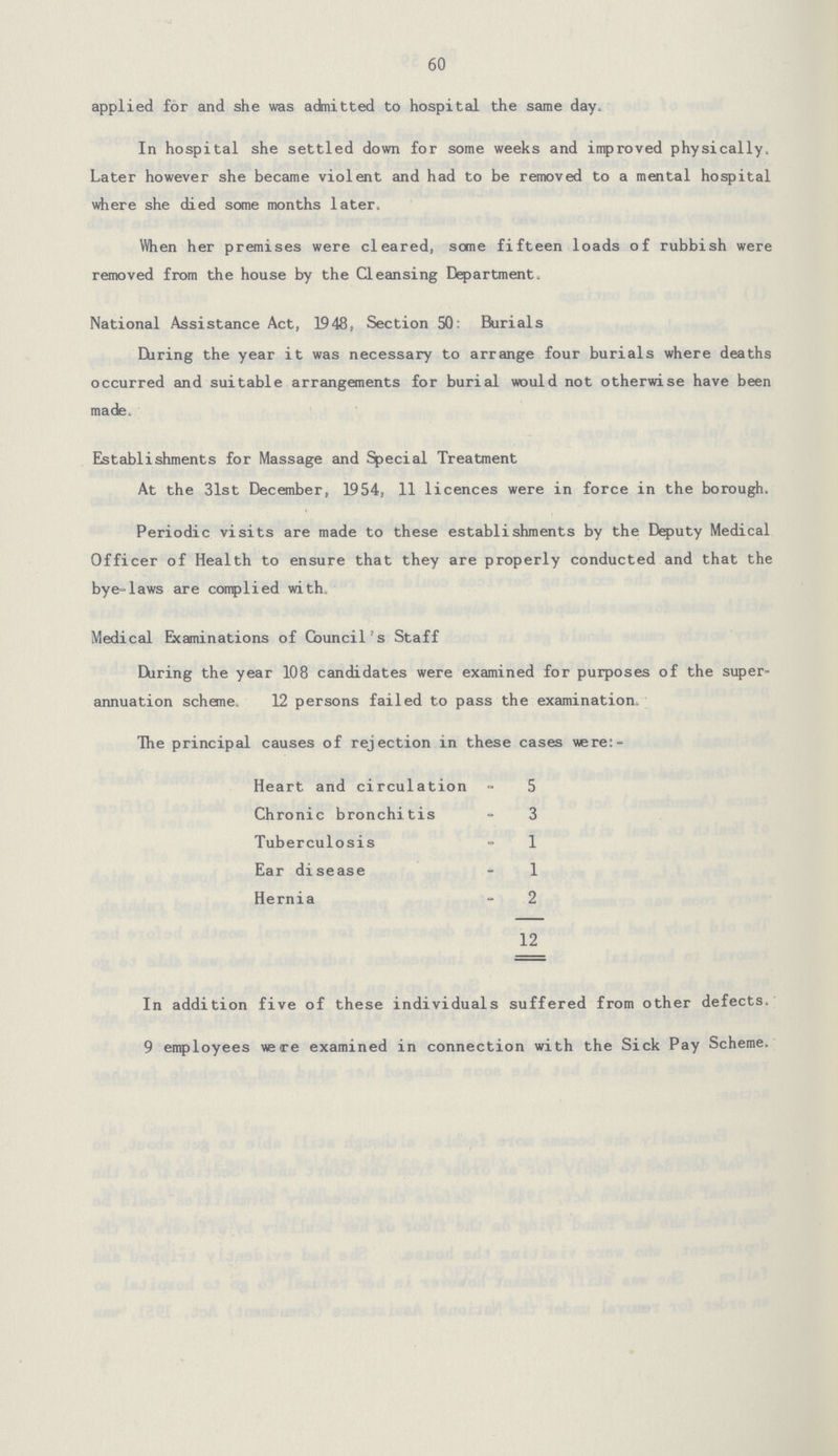 60 applied for and she was admitted to hospital the same day. In hospital she settled down for some weeks and improved physically. Later however she became violent and had to be removed to a mental hospital where she died some months later. When her premises were cleared, some fifteen loads of rubbish were removed from the house by the Cleansing Department, National Assistance Act, 1948, Section 50: Burials During the year it was necessary to arrange four burials where deaths occurred and suitable arrangements for burial would not otherwise have been made. Establishments for Massage and Special Treatment At the 31st December, 1954, 11 licences were in force in the borough. Periodic visits are made to these establishments by the Deputy Medical Officer of Health to ensure that they are properly conducted and that the bye-laws are complied with. Medical Examinations of Council's Staff During the year 108 candidates were examined for purposes of the super annuation scheme, 12 persons failed to pass the examination. The principal causes of rejection in these cases were:- Heart and circulation 5 Chronic bronchitis 3 Tuberculosis 1 Ear disease 1 Hernia 2 12 In addition five of these individuals suffered from other defects. 9 employees were examined in connection with the Sick Pay Scheme.