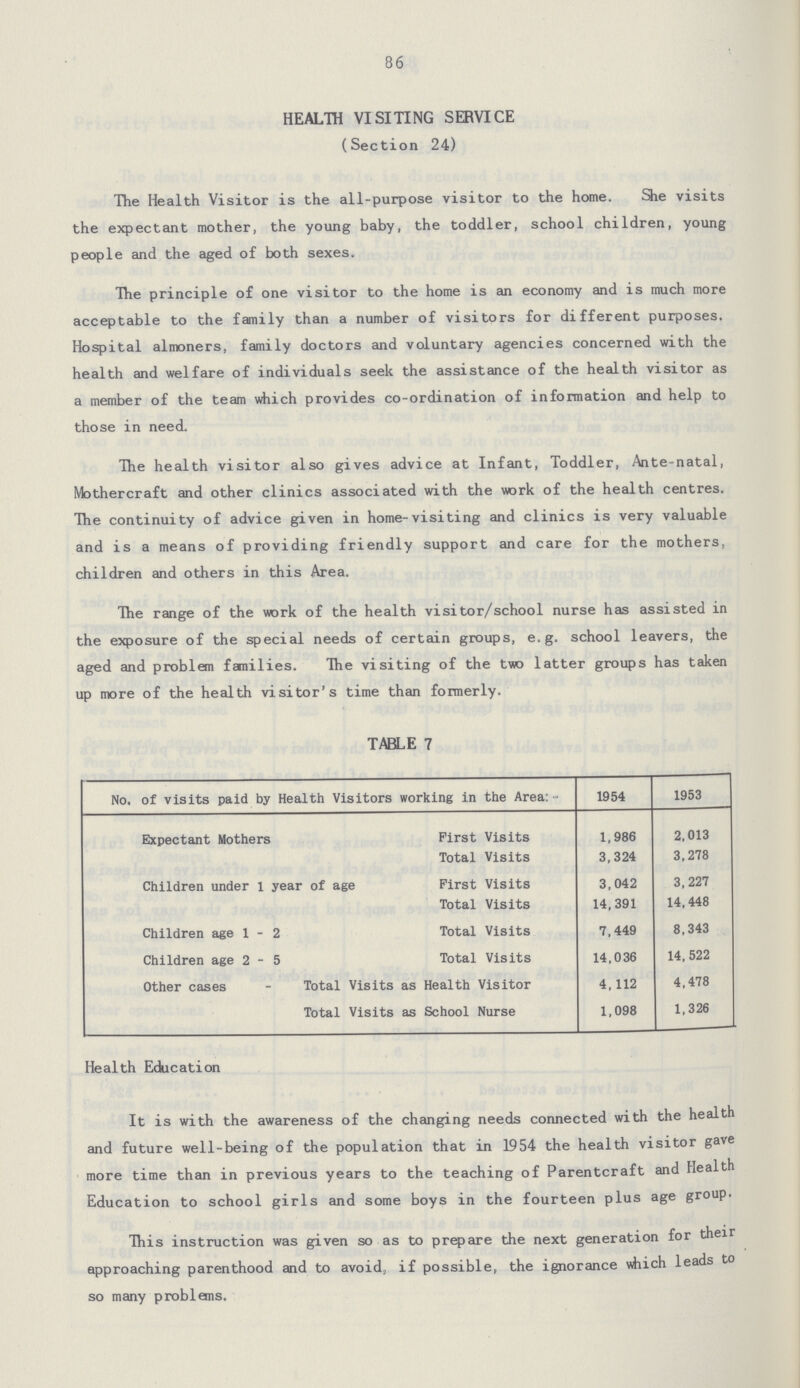 86 HEALTH VISITING SERVICE (Section 24) The Health Visitor is the all-purpose visitor to the home. She visits the expectant mother, the young baby, the toddler, school children, young people and the aged of both sexes. The principle of one visitor to the home is an economy and is much more acceptable to the family than a number of visitors for different purposes. Hospital almoners, family doctors and voluntary agencies concerned with the health and welfare of individuals seek the assistance of the health visitor as a member of the team which provides co-ordination of information and help to those in need. The health visitor also gives advice at Infant, Toddler, Ante-natal, Mothercraft and other clinics associated with the work of the health centres. The continuity of advice given in home-visiting and clinics is very valuable and is a means of providing friendly support and care for the mothers, children and others in this Area. The range of the work of the health visitor/school nurse has assisted in the exposure of the special needs of certain groups, e.g. school leavers, the aged and problem families. The visiting of the two latter groups has taken up more of the health visitor's time than formerly. TABLE 7 No. of visits paid by Health Visitors working in the Area: - 1954 1953 Expectant Mothers First Visits 1,986 2,013 Total Visits 3,324 3,278 Children under 1 year of age First Visits 3,042 3,227 Total Visits 14,391 14,448 Children age 1-2 Total Visits 7,449 8,343 Children age 2-5 Total Visits 14,036 14,522 Other cases - Total Visits as Health Visitor 4, 112 4,478 Total Visits as School Nurse 1,098 1,326 Health Education It is with the awareness of the changing needs connected with the health and future well-being of the population that in 1954 the health visitor gave more time than in previous years to the teaching of Parentcraft and Health Education to school girls and some boys in the fourteen plus age group. This instruction was given so as to prepare the next generation for their approaching parenthood and to avoid, if possible, the ignorance which leads to so many problems.