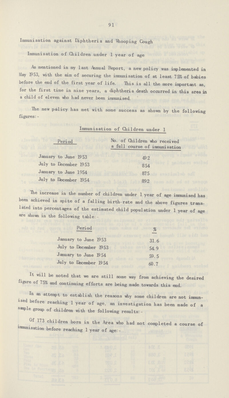 91 Immunisation against Diphtheria and Whooping Cough Immunisation of Children under 1 year of age As mentioned in my last Annual Report, a new policy was implemented in May 1953, with the aim of securing the immunisation of at least 75% of babies before the end of the first year of life. This is all the more important as, for the first time in nine years, a diphtheria death occurred in this area in a child of eleven who had never been immunised. The new policy has met with some success as shown by the following figures:- Immunisation of Children under 1 Period No. of Children who received a full course of immunisation January to June 1953 492 July to December 1953 854 January to June 1954 875 July to December 1954 892 The increase in the number of children under 1 year of age immunised has been achieved in spite of a falling birth-rate and the above figures trans lated into percentages of the estimated child population under 1 year of age are shown in the following table. Period % January to June 1953 31.6 July to December 1953 54.9 January to June 1954 59.5 July to December 1954 60.7 It will be noted that we are still some way from achieving the desired figure of 75% and continuing efforts are being made towards this end. In an attempt to establish the reasons why some children are not immun ised before reaching 1 year of age, an investigation has been made of a sample group of children with the following results:- Of 173 children born in the Area who had not completed a course of immunisation before reaching 1 year of age:-