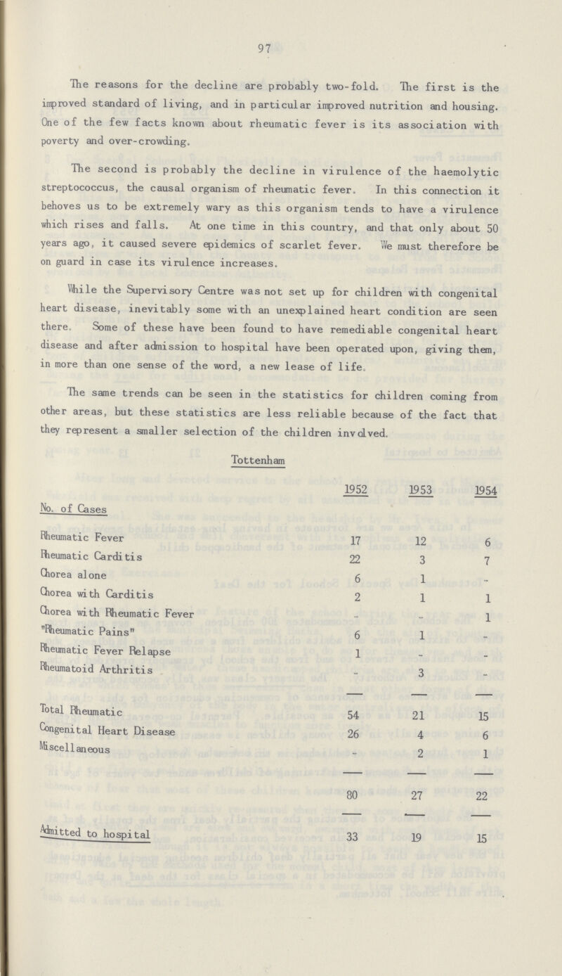 97 The reasons for the decline are probably two-fold. The first is the improved standard of living, and in particular improved nutrition and housing. One of the few facts known about rheumatic fever is its association with poverty and over-crowding. The second is probably the decline in virulence of the haemolytic streptococcus, the causal organism of rheumatic fever. In this connection it behoves us to be extremely wary as this organism tends to have a virulence which rises and falls. At one time in this country, and that only about 50 years ago, it caused severe epidemics of scarlet fever. We must therefore be on guard in case its virulence increases. While the Supervisory Centre was not set up for children with congenital heart disease, inevitably some with an unexplained heart condition are seen there. Some of these have been found to have remediable congenital heart disease and after admission to hospital have been operated upon, giving them, in more than one sense of the word, a new lease of life. The same trends can be seen in the statistics for children coming from other areas, but these statistics are less reliable because of the fact that they rep resent a smaller selection of the children involved. Tottenham 1952 1953 1954 No. of Cases Rheumatic Fever 17 12 6 Rheumatic Carditis 22 3 7 Chorea alone 6 1 - Chorea with Carditis 2 1 1 Chorea with Rheumatic Fever - - 1 Rheumatic Pains 6 1 - Rheumatic Fever Relapse 1 - - Rheumatoid Arthritis - 3 - Total Rheumatic 54 21 15 Congenital Heart Disease 26 4 6 Miscellaneous - 2 1 80 27 22 Admitted to hospital 33 19 15