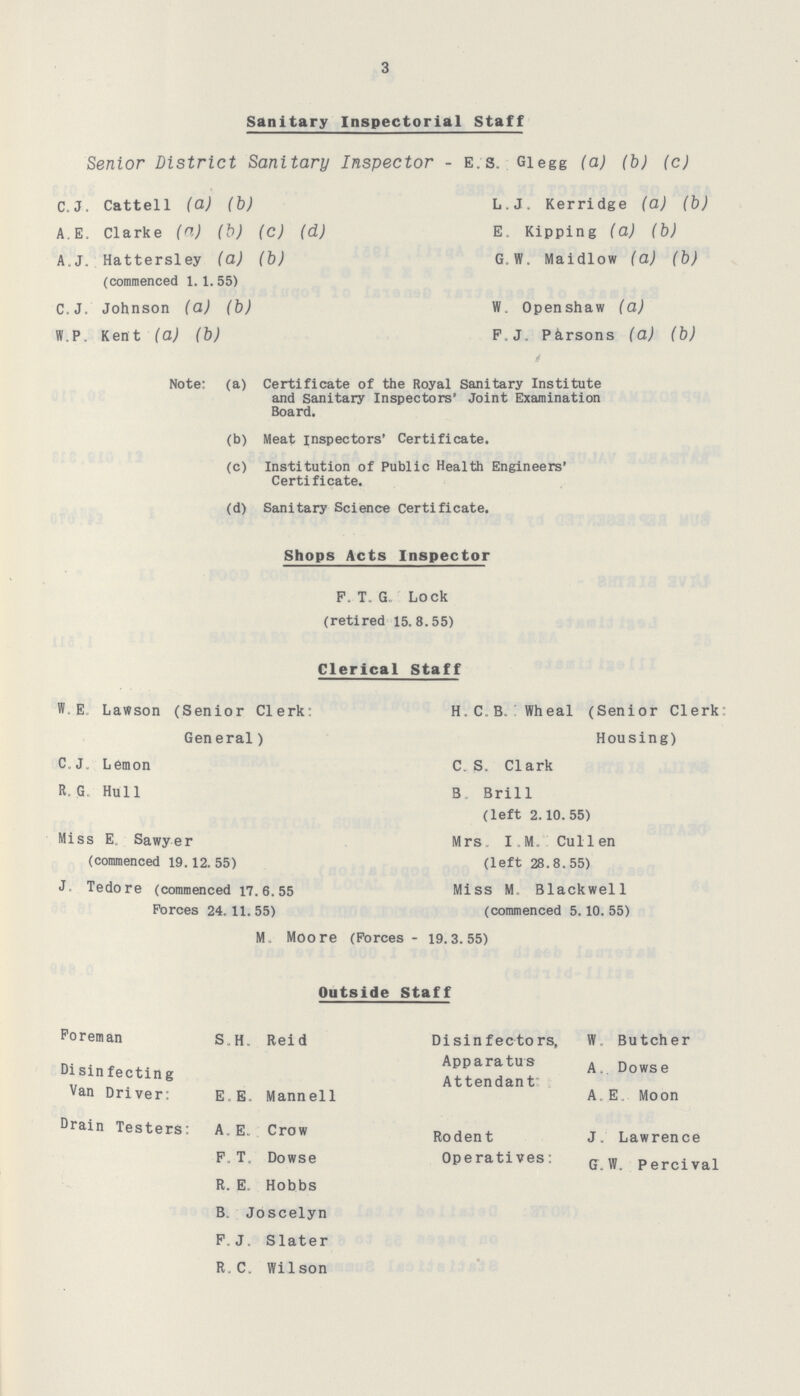 3 Sanitary Inspectorial Staff Senior District Sanitary Inspector - E.s.Glegg (a) (b) (c) C.J. Cattell (a) (b) A. E. Clarke (a) (b) (c) (d) A.J. Hattersley (a) (b) (commenced 1. 1. 55) C.J. Johnson (a) (b) W.P. Kent (a) (b) L.J. Kerridge (a) (b) E. Kipping (a) (b) G.W. Maidlow (a) (b) W. Openshaw (a) P. J. Parsons (a) (b) Note: (a) Certificate of the Royal Sanitary Institute and Sanitary Inspectors' Joint Examination Board. (b) Meat inspectors' Certificate. (c) Institution of Public Health Engineers' Certificate. (d) Sanitary Science Certificate. Shops Acts Inspector F. T. G. Lock (retired 15. 8.55) Clerical Staff W.E. Lawson (Senior Clerk: General) C.J. Lemon R. G. Hull Miss E. Sawyer (commenced 19.12. 55) J. Tedore (commenced 17.6.55 Forces 24.11.55) H. C. B. Wheal (Senior Clerk: Housing) C. S. Clark B. Brill (left 2.10.55) Mrs. I .M.Cullen (left 28 . 8 . 55) Miss M. Blackwell (commenced 5.10.55) M. Moore (Forces - 19.3.55) Outside Staff Foreman S.H. Reid Disinfecting Van Driver: E. E. Mannell Drain Testers: A. E. Crow F.T. Dowse R. E. Hobbs B. Joscelyn F.J. Slater R.C. Wilson Disinfectors, W. Butcher Apparatus A. Dowse Attendant: A.E. Moon Rodent J. Lawrence Operatives: G.W..Pecival