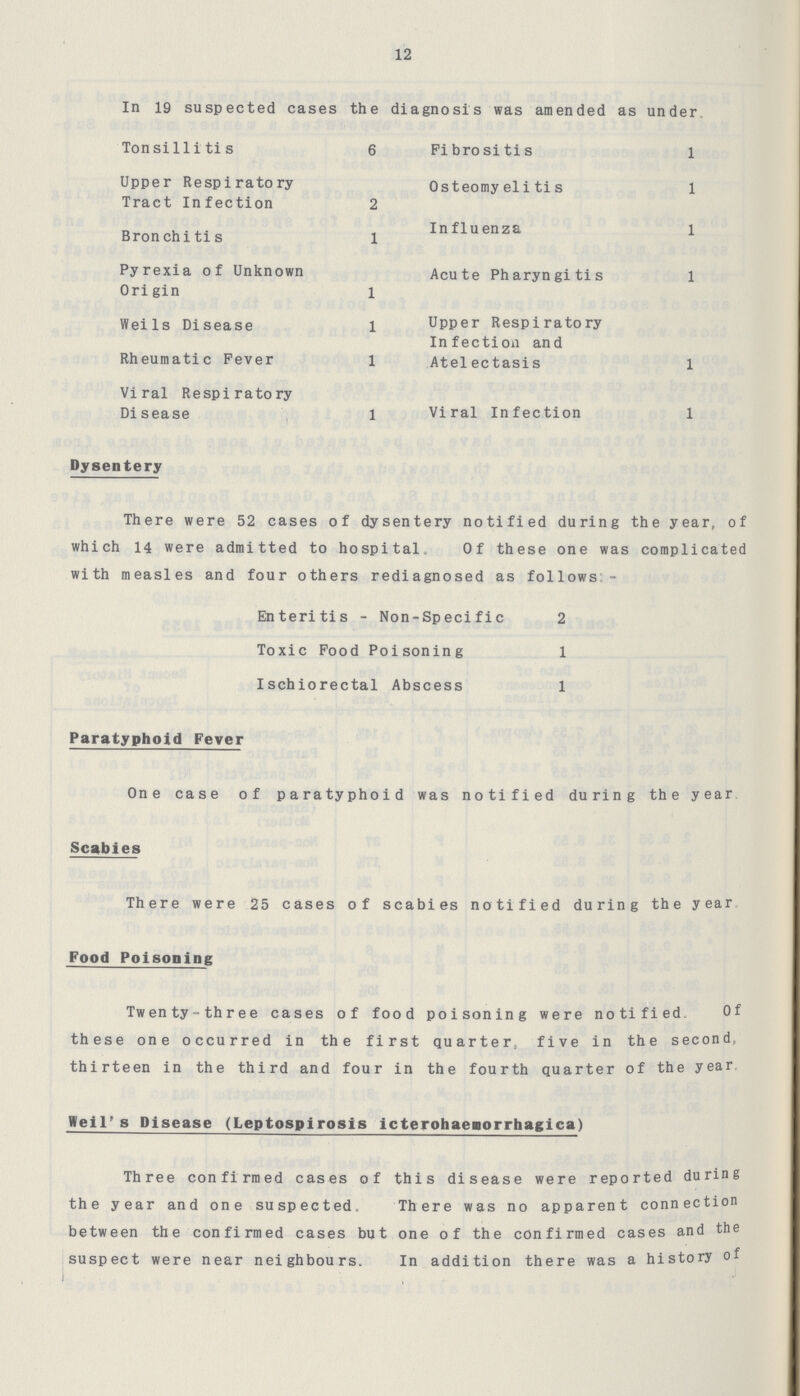 12 In 19 suspected cases the diagnosis was amended as under. Tonsillitis 6 Upper Respiratory Tract Infection 2 Bronchitis 1 Pyrexia of Unknown Origin 1 Weils Disease 1 Rheumatic Fever 1 Viral Respiratory Disease 1 Fibrositis 1 Osteomyelitis 1 Influenza 1 Acute Pharyngitis 1 Upper Respiratory Infection and Atelectasis 1 Viral Infection 1 Dysentery There were 52 cases of dysentery notified during the year, of which 14 were admitted to hospital,, Of these one was complicated with measles and four others rediagnosed as follows: - Enteritis - Non-Specific 2 Toxic Food Poisoning 1 Ischiorectal Abscess 1 Paratyphoid Fever One case of paratyphoid was notified during the year. Scabies There were 25 cases of scabies notified during the year. Food Poisoning Twenty-three cases of food poisoning were notified. Of these one occurred in the first quarter, five in the second, thirteen in the third and four in the fourth quarter of the year. Weil's Disease (Leptospirosis icterohaemorrhagica) Three confirmed cases of this disease were reported during the year and one suspected. There was no apparent connection between the confirmed cases but one of the confirmed cases and the suspect were near neighbours. In addition there was a history of