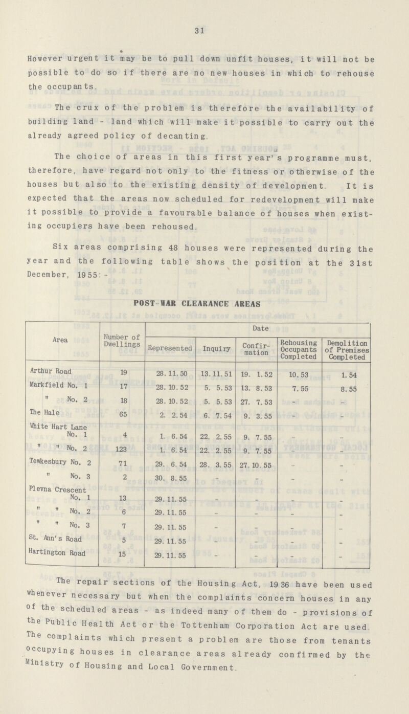 31 However urgent it may be to pull down unfit houses, it will not be possible to do so if there are no new houses in which to rehouse the occupants. The crux of the problem is therefore the availability of building land - land which will make it possible to carry out the already agreed policy of decanting. The choice of areas in this first year's programme must, therefore, have regard not only to the fitness or otherwise of the houses but also to the existing density of development, It is expected that the areas now scheduled for redevelopment will make it possible to provide a favourable balance of houses when exist ing occupiers have been rehoused. Six areas comprising 48 houses were represented during the year and the following table shows the position at the 31st December, 19 55:- POSTWAR CLEARANCE AREAS Area Number of Dwellings Date Represented Inquiry Confir mation Rehousing Occupants Completed Demolition of Premises Completed Arthur Road 19 28.11.50 13.11.51 19.1.52 10. 53 1. 54 Markfield No. 1 17 28.10.52 5.5.53 13.8.53 7.55 8.55  No. 2 18 28.10.52 5.5.53 27. 7.53 - - The Hale 65 2.2.54 6.7.54 9.3.55 - - White Hart Lane No. 1 4 1.6.54 22.2.55 9.7.55 - -   No. 2 123 1.6.54 22.2.55 9.7.55 - - Tewkesbury No. 2 71 29.6.54 28.3.55 27.10.55 - -  No. 3 2 30.8.55 - - - - Plevna Crescent  No. 1 13 29.11.55 - - -  No. 2 6 29.11.55 - - - -  No. 3 7 29.11.55 - - - - St. Ann's Road 5 29.11.55 - - - - Hartington Road 15 29.11.55 - - - - The repair sections of the Housing Act, 19 36 have been used whenever necessary but when the complaints concern houses in any °f the scheduled areas - as indeed many of them do - provisions of the Public Health Act or the Tottenham Corporation Act are used. The complaints which present a problem are those from tenants occupying houses in clearance areas already confirmed by the Ministry of Housing and Local Government