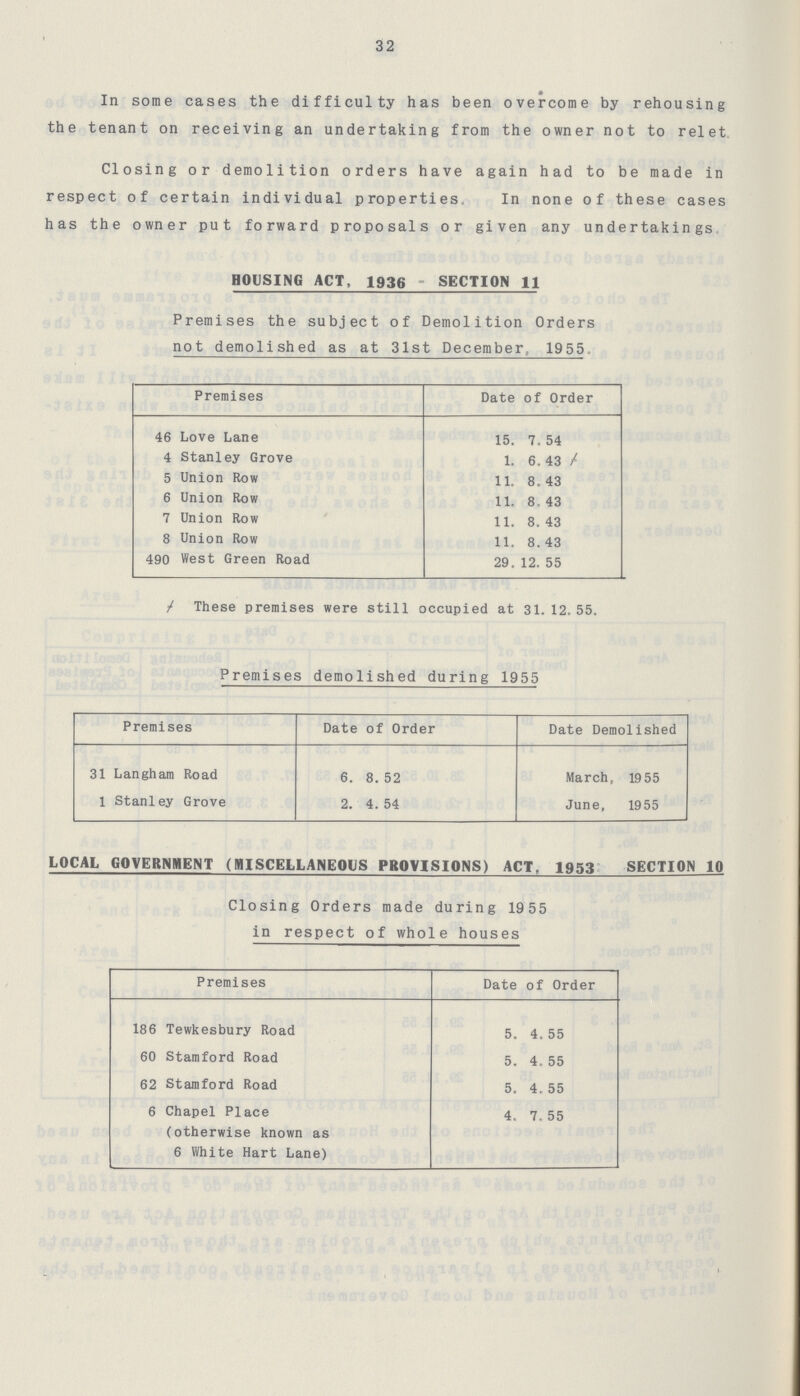 32 In some cases the difficulty has been overcome by rehousing the tenant on receiving an undertaking from the owner not to relet. Closing or demolition orders have again had to be made in respect of certain individual properties., In none of these cases has the owner put forward proposals or given any undertakings. HOUSING ACT. 1936 - SECTION 11 Premises the subject of Demolition Orders not demolished as at 31st December, 1955. Premises Date of Order 46 Love Lane 15.7.54 4 Stanley Grove 1.6.43ł 5 Union Row 11. 8.43 6 Union Row 11. 8.43 7 Union Row 11. 8.43 8 Union Row 11. 8.43 490 West Green Road 29.12.55 ł These premises were still occupied at 31.12.55. Premises demolished during 1955 Premises Date of Order Date Demolished 31 Langham Road 6.8.52 March, 1955 1 Stanley Grove 2.4.54 June, 1955 LOCAL GOVERNMENT (MISCELLANEOUS PROVISIONS) ACT, 1953 SECTION 10 Closing Orders made during 1955 in respect of whole houses Premises Date of Order 186 Tewkesbury Road 5.4.55 60 Stamford Road 5.4.55 62 Stamford Road 5.4.55 6 Chapel Place (otherwise known as 6 White Hart Lane) 4.7.55