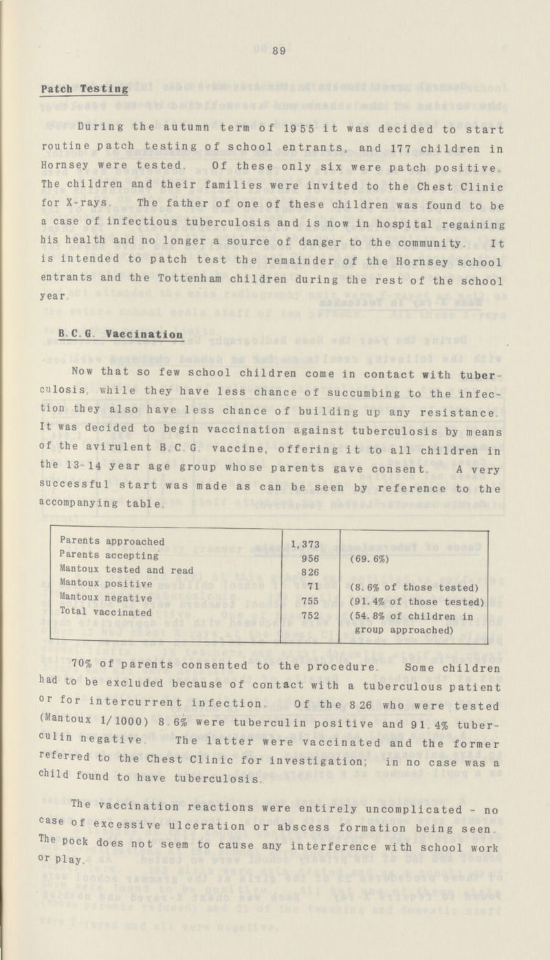 89 Patch Testing During the autumn term of 19 55 it was decided to start routine patch testing of school entrants, and 177 children in Hornsey were tested. Of these only six were patch positive. The children and their families were invited to the Chest Clinic for X-rays. The father of one of these children was found to be a case of infectious tuberculosis and is now in hospital regaining his health and no longer a source of danger to the community. It is intended to patch test the remainder of the Hornsey school entrants and the Tottenham children during the rest of the school year. B. C. G. Vaccination Now that so few school children come in contact with tuber culosis while they have less chance of succumbing to the infec tion they also have less chance of building up any resistance. It was decided to begin vaccination against tuberculosis by means of the avirulent B.C.G. vaccine, offering it to all children in the 13-14 year age group whose parents gave consent. A very successful start was made as can be seen by reference to the accompanying tabl e„ Parents approached 1,373 Parents accepting 956 (69. 6%) Mantoux tested and read 8 26 Mantoux positive 71 (8.6% of those tested) Mantoux negative 755 (91.4% of those tested) Total vaccinated 752 (54,8% of children in group approached) 70% of parents consented to the procedure. Some children had to be excluded because of contact with a tuberculous patient or for intercurrent infection. Of the 8 26 who were tested (Mantoux 1/ 1000) 8.6% were tuberculin positive and 91.4% tuber culin negative. The latter were vaccinated and the former referred to the Chest Clinic for investigation; in no case was a child found to have tuberculosis. The vaccination reactions were entirely uncomplicated - no case of excessive ulceration or abscess formation being seen. The pock does not seem to cause any interference with school work or Play.