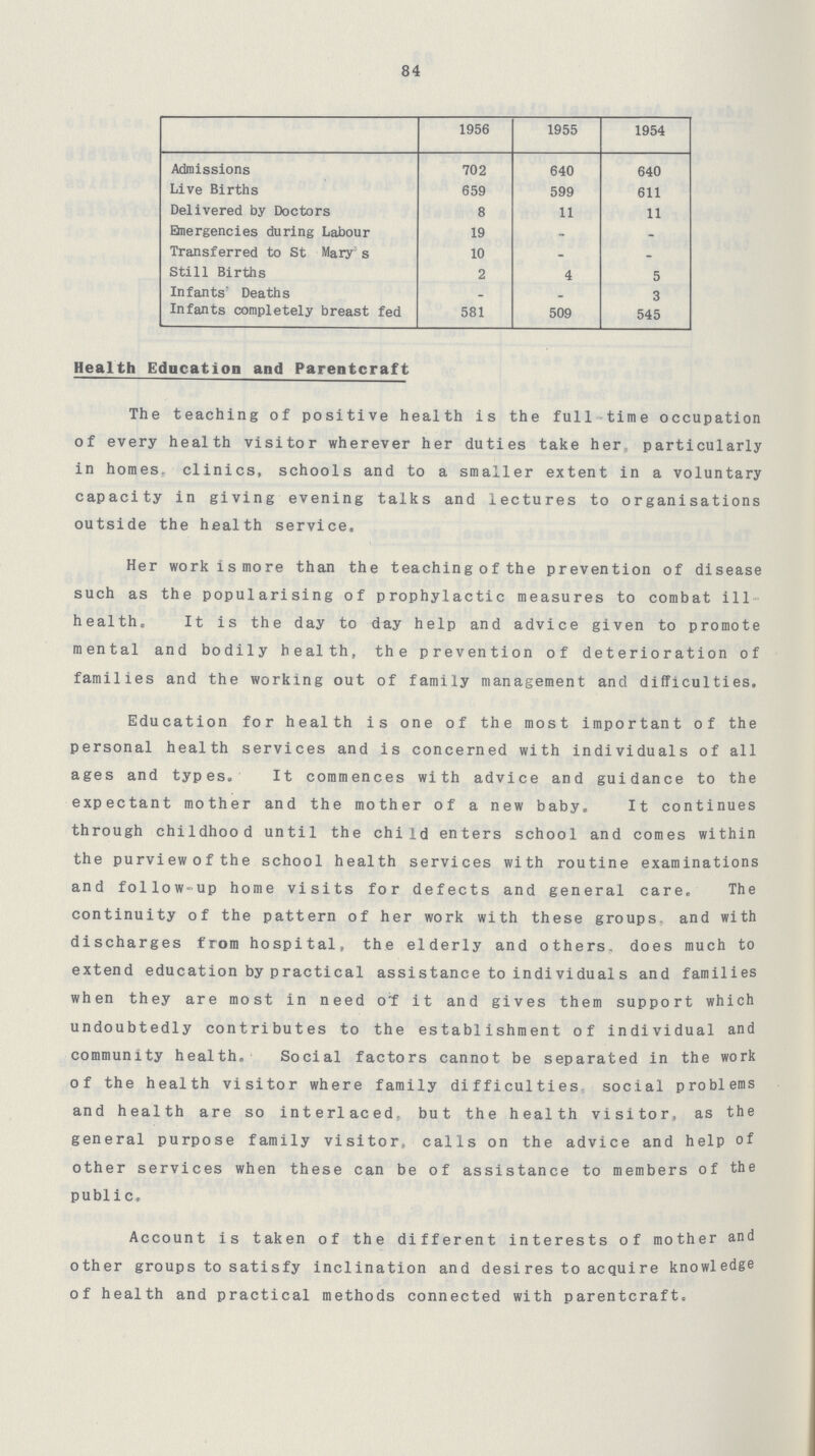 84 1956 1955 1954 Admissions 702 640 640 Live Births 659 599 611 Delivered by Doctors 8 11 11 Emergencies during Labour 19 - - Transferred to St Mary s 10 - - Still Births 2 4 5 Infants' Deaths - - 3 Infants completely breast fed 581 509 545 Health Education and Parentcraft The teaching of positive health is the full time occupation of every health visitor wherever her duties take her particularly in homes clinics, schools and to a smaller extent in a voluntary capacity in giving evening talks and lectures to organisations outside the health service. Her work is more than the teaching of the prevention of disease such as the popularising of prophylactic measures to combat ill health. It is the day to day help and advice given to promote mental and bodily health, the prevention of deterioration of families and the working out of family management and difficulties. Education for health is one of the most important of the personal health services and is concerned with individuals of all ages and types. It commences with advice and guidance to the expectant mother and the mother of a new baby. It continues through childhood until the child enters school and comes within the purview of the school health services with routine examinations and follow-up home visits for defects and general care. The continuity of the pattern of her work with these groups and with discharges from hospital, the elderly and others. does much to extend education by practical assistance to individuals and families when they are most in need o'f it and gives them support which undoubtedly contributes to the establishment of individual and community health. Social factors cannot be separated in the work of the health visitor where family difficulties social problems and health are so interlaced, but the health visitor, as the general purpose family visitor, calls on the advice and help of other services when these can be of assistance to members of the public. Account is taken of the different interests of mother and other groups to satisfy inclination and desires to acquire knowledge of health and practical methods connected with parentcraft.