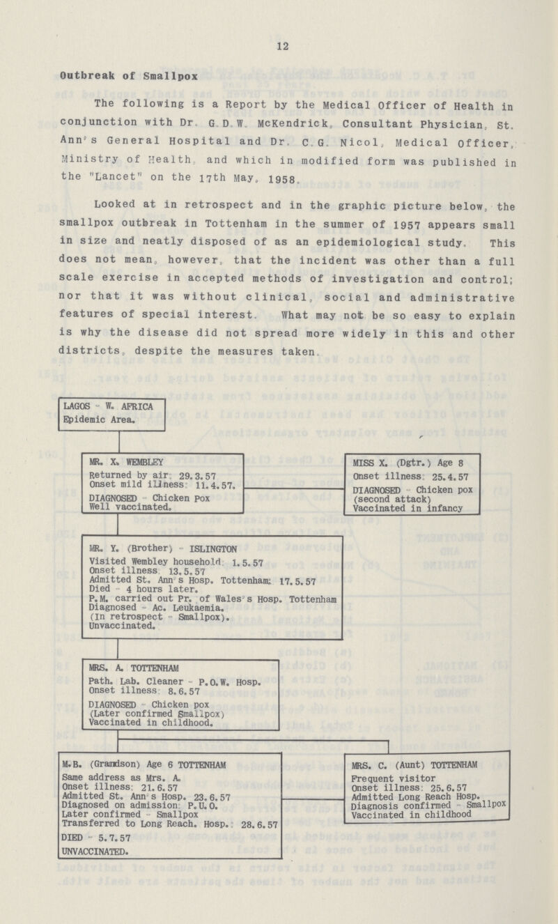 12 Outbreak of Smallpox The following is a Report by the Medical Officer of Health in conjunction with Dr GDW McKendrick, Consultant Physician, St Ann's General Hospital and Dr c G Nicol, Medical officer, Jflinistry of Health and which in modified form was published in the Lancet on the 17th May, 1958 Looked at in retrospect and in the graphic picture below, the smallpox outbreak in Tottenham in the summer of 1957 appears small in size and neatly disposed of as an epidemiological study This does not mean, however, that the incident was other than a full scale exercise in accepted methods of investigation and control; nor that it was without clinical, social and administrative features of special interest What may not be so easy to explain is why the disease did not spread more widely in this and other districts, despite the measures taken