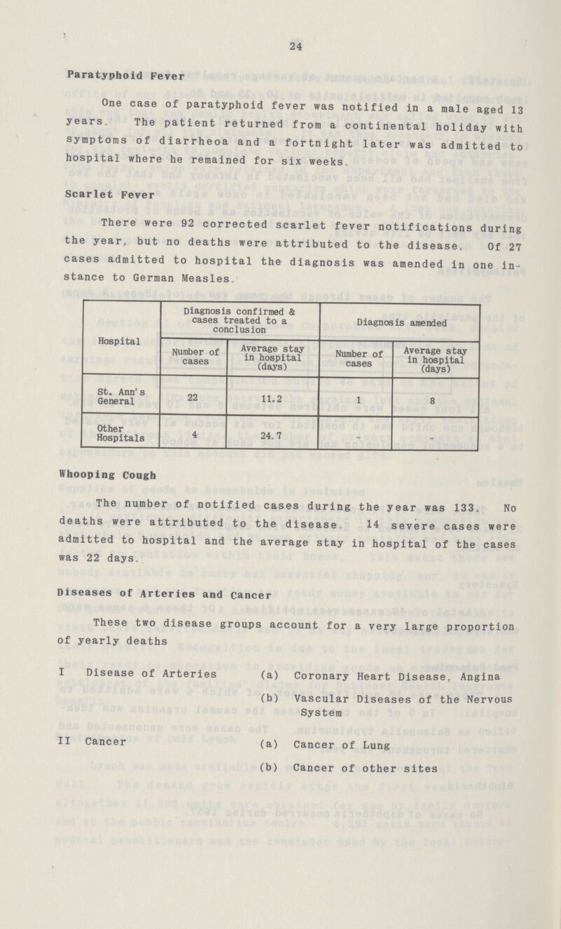 3 24 Paratyphoid Fever One case of paratyphoid fever was notified in a male aged 13 years. The patient returned from a continental holiday with symptoms of diarrheoa and a fortnight later was admitted to hospital where he remained for six weeks. Scarlet Fever There were 92 corrected scarlet fever notifications during the year, but no deaths were attributed to the disease. Of 27 cases admitted to hospital the diagnosis was amended in one in stance to German Measles. Hospital Diagnosis confirmed & cases treated to a conclusion Diagnosis amended Number of cases Average stay in hospital (days) Number of cases Average stay in hospital (days) St. Ann's General 22 11.2 1 8 Other Hospitals 4 24.7 - - Whooping Cough The number of notified cases during the year was 133. No deaths were attributed to the disease, 14 severe cases were admitted to hospital and the average stay in hospital of the cases was 22 days Diseases of Arteries and cancer These two disease groups account for a very large proportion of yearly deaths I Disease of Arteries (a) Coronary Heart Disease, Angina (b) Vascular Diseases of the Nervous System II Cancer (a) Cancer of Lung (b) Cancer of other sites