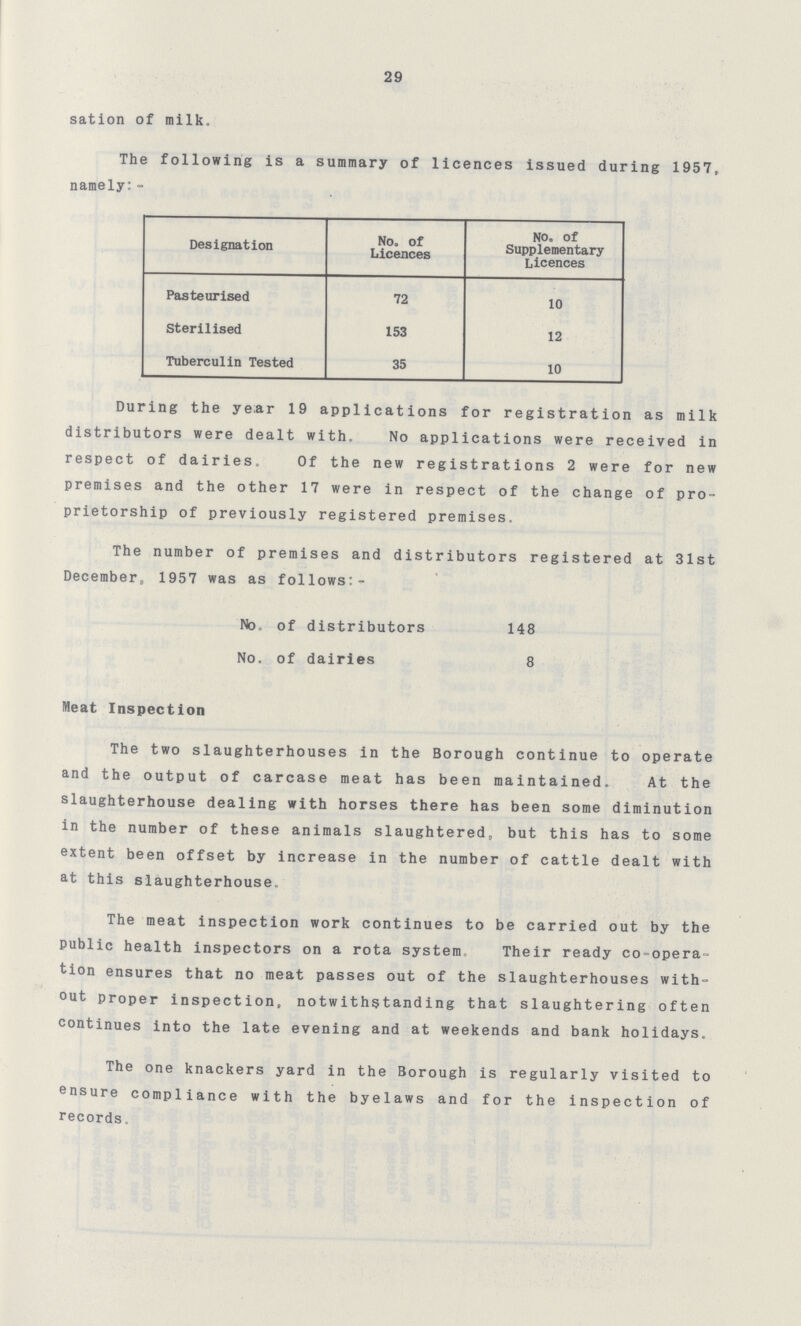 29 sation of milk. The following is a summary of licences issued during 1957, namely:- Designation No. of Licences No. of Supplementary Licences Pasteurised 72 10 Sterilised 153 12 Tuberculin Tested 35 10 During the year 19 applications for registration as milk distributors were dealt with. No applications were received in respect of dairies. Of the new registrations 2 were for new premises and the other 17 were in respect of the change of pro prietorship of previously registered premises. The number of premises and distributors registered at 31st December, 1957 was as follows:- No, of distributors 148 No. of dairies 8 Meat Inspection The two slaughterhouses in the Borough continue to operate and the output of carcase meat has been maintained. At the slaughterhouse dealing with horses there has been some diminution in the number of these animals slaughtered, but this has to some extent been offset by increase in the number of cattle dealt with at this slaughterhouse. The meat inspection work continues to be carried out by the public health inspectors on a rota system. Their ready co-opera tion ensures that no meat passes out of the slaughterhouses with out proper inspection, notwithstanding that slaughtering often continues into the late evening and at weekends and bank holidays. The one knackers yard in the Borough is regularly visited to ensure compliance with the byelaws and for the inspection of records.