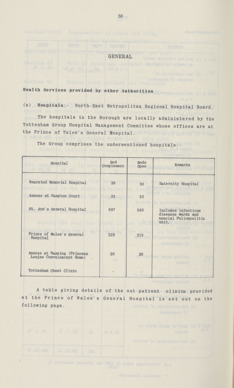 58 GENERAL Health Services provided by other Authorities (a) Hospitals:- North-East Metropolitan Regional Hospital Board. The hospitals in the Borough are locally administered by the Tottenham Group Hospital Management Committee whose offices are at the Prince of Wales's General Hospital The Group comprises the undermentioned hospitals:- Hospital Bed Complement Beds Open Remarks Bearsted Memorial Hospital 38 38 Maternity Hospital Annexe at Hampton Court 33 33 Sto Ann's General Hospital 697 540 Includes infectious diseases wards and special Poliomyelitis unit,, Prince of Wales s General Hospital 223 215 Annexe at Nazeing (Princess Louise Convalescent Home) 20 20 Tottenham chest Clinic - - A table giving details of the out patient clinics provided at the Prince of Wales's General Hospital is set out on the following page.