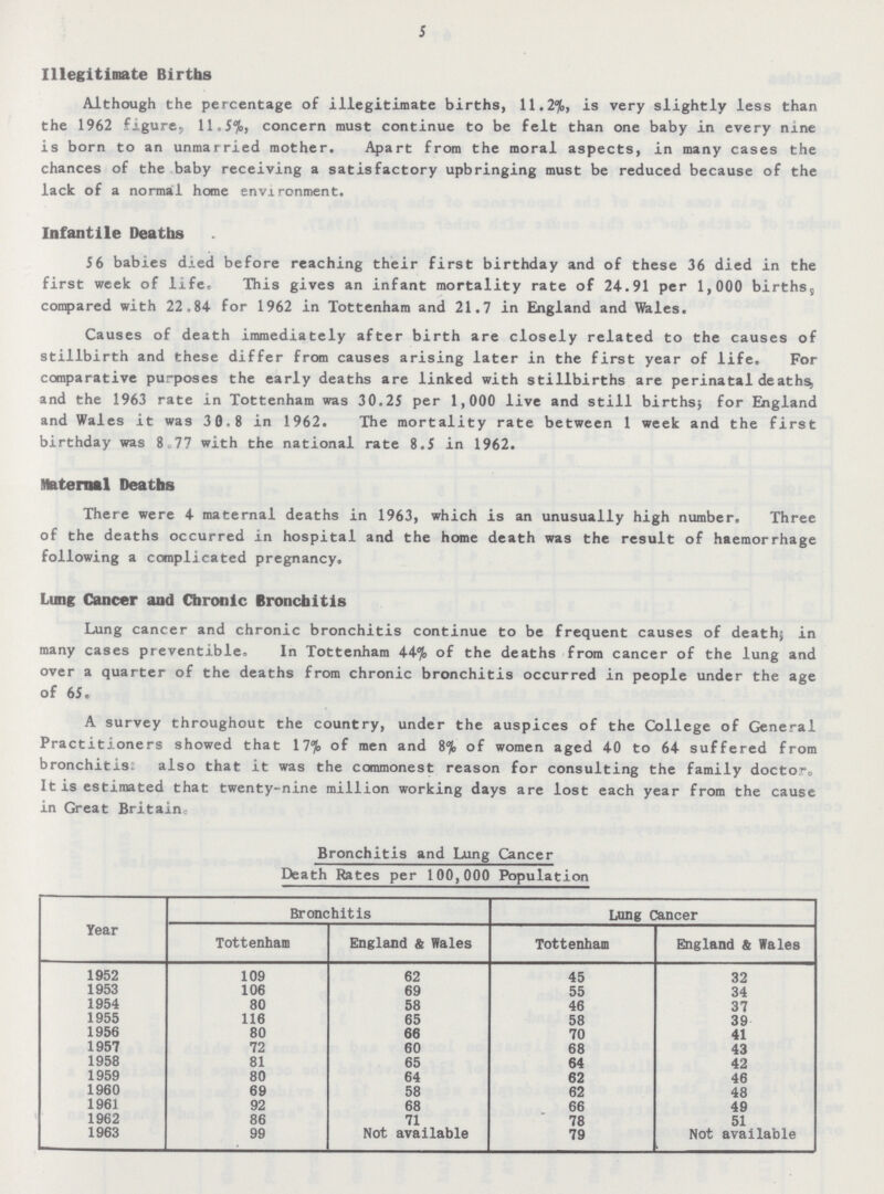 5 Illegitimate Births Although the percentage of illegitimate births, 11.2%, is very slightly less than the 1962 figure, 11.5%, concern must continue to be felt than one baby in every nine is born to an unmarried mother. Apart from the moral aspects, in many cases the chances of the baby receiving a satisfactory upbringing must be reduced because of the lack of a normal home environment. Infantile Deaths 56 babies died before reaching their first birthday and of these 36 died in the first week of life. This gives an infant mortality rate of 24.91 per 1,000 births, compared with 22.84 for 1962 in Tottenham and 21.7 in England and Wales. Causes of death immediately after birth are closely related to the causes of stillbirth and these differ from causes arising later in the first year of life. For comparative purposes the early deaths are linked with stillbirths are perinatal deaths and the 1963 rate in Tottenham was 30.25 per 1,000 live and still births; for England and Wales it was 30.8 in 1962. The mortality rate between 1 week and the first birthday was 8.77 with the national rate 8.5 in 1962. Maternal Deaths There were 4 maternal deaths in 1963, which is an unusually high number. Three of the deaths occurred in hospital and the home death was the result of haemorrhage following a complicated pregnancy. Lung Cancer and Chronic Bronchitis Lung cancer and chronic bronchitis continue to be frequent causes of death; in many cases preventible. In Tottenham 44% of the deaths from cancer of the lung and over a quarter of the deaths from chronic bronchitis occurred in people under the age of 65. A survey throughout the country, under the auspices of the College of General Practitioners showed that 17% of men and 8% of women aged 40 to 64 suffered from bronchitis; also that it was the commonest reason for consulting the family doctor,, It is estimated that twenty-nine million working days are lost each year from the cause in Great Britain. Bronchitis and Lung Cancer Death Rates per 100,000 Population Year Bronchitis Lung Cancer Tottenham England & Wales Tottenham England & Wales 1952 109 62 45 32 1953 106 69 55 34 1954 80 58 46 37 1955 116 65 58 39 1956 80 66 70 41 1957 72 60 68 43 1958 81 65 64 42 1959 80 64 62 46 1960 69 58 62 48 1961 92 68 66 49 1962 86 71 78 51 1963 99 Not available 79 Not available