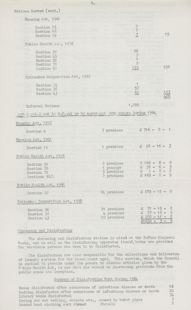 8. Notices Served, (cont.) Housing Act, 1961 Section 15 5 Section 1 6 7 Section 19 3 15 Public Health Act, 1936 Section 39 26 Section 45 7 Section 56 1 Section 79 9 Section 92 195 238 Tottenham Corporation Act, 1952 Section 35 1 Section 36 57 Section 43 65 123 409 Informal Notices 1 ,095 Works carried out in default or by agreement with owners during 1964. Housing Act, 1957 Section 9 7 premises £ 716 - 2 - 1 Housing Act, 1 961 Section 15 1 premises £ 58 - 16 - 3 Public Health Act. 1956 Section 39 5 premises £166 - 8 - 8 Section 78 1 passage £32 - 6 - 3 Section 79 3 premises £3-8-2 Sections 92/4 2 premises £165 - 2 - 9 Public Health Act, 1961 Section 22 24 premises £ 203 - 15 - 0 Tottenhan Corporation Act, 1 952 Section 36 21 premises £ 72 - 15 - 2 Section 38 4 premises £ 37 - 18 - 0 Section 43 10 premises £ 202 - 11 - 2 Cleansing and Disinfecting The cleansing and disinfection station is sited at the Refuse Disposal Works, and as well as the disinfecting apparatus itself, baths are provided for verminous persons who need to be disinfested. The disinfectors are also responsible for the collections and deliveries of laundry service for the incontinent aged. This service, which the Council is enabled to provide under its powers to cleanse articles given by the Public Health Act, is one that has earned an increasing gratitude from the public since its inception. Summary of Disinfection Work during 1964 Rooms disinfected after occurrence of infectious disease or death 16 Bedding disinfected after occurrence of infectious disease or death 20 Library books disinfected 74 Drying out wet bedding, carpets etc., caused by burst pipes 7 Second hand clothing sent abroad Parcels 2