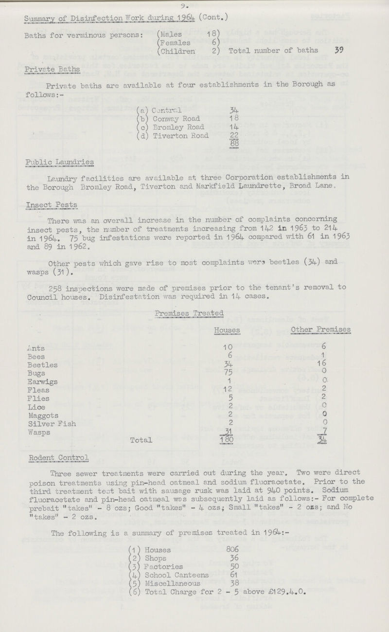 9. Summary of Disinfection Work during 1 964 (Cont.) Baths for verminous persons: (Males 18) (Females 6) (Children 2) Total number of baths 39 Private Baths Private baths are available at four establishments in the Borough as follows:- (a ) Central 34 (b) Conway Road 18 (c) Bromley Road 14 (d) Tiverton Road 22 88 Public Laundries Laundry facilities are available at three Corporation establishments in the Borough Bromley Road, Tiverton and Markfield Laundrette, Broad Lane, Insect Pests There was an overall increase in the number of complaints concerning insect pests, the number of treatments increasing from 142 in 1963 to 214 in 1964. 75 bug infestations were reported in 1964 compared with 61 in 1 963 and 89 in 1962. Other pests which gave rise to most compla.ints wer-3 beetles (34) and wasps ( 31 ) . 258 inspections were made of premises prior to the tenant's removal to Council houses. Disinfestation was required in 14 cases. Premises Treated Houses Other Premises Ants 10 6 Bees 6 1 Beetles 34 16 Bugs 75 0 Earwigs 1 0 Fleas 12 2 Flies 5 2 Lice 2 0 Maggots 2 0 Silver Fish 2 0 Wasps 31 7 Total 180 34 Ro_dent Control Three sewer treatments were carried out during the year. Two were direct poison treatments using pin-head oatmeal and sodium fluoracetate. Prior to the third treatment test bait with sausage rusk was laid at 940 points. Sodium fluoracetate and pin-head oatmeal was subsequently laid as follows:- For complete prebait takes - 8 ozs; Good takes - 4 ozs; Small takes - 2 ozs; and No takes - 2 ozs. The following is a summary of premises treated in 1964:- (1) Houses 806 (2) Shops 36 (3) Factories 50 (4) School Canteens 61 (5) Miscellaneous 38 (6) Total Charge for 2-5 above £129.4.0.
