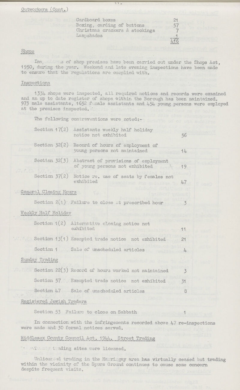 -11- Outworkers (Cont) Cardboard boxes 21 Boxing, carding of buttons 57 Christmas crackers & stockings 7 Lampshades 1 416 Shops Ins??? of shop premises have been carried out under the Shops Act, 1950, during the year. Weekend and late evening inspections have been made to ensure that the regulations are complied with. Inspections 1334 shops were inspected, all required notices and records were examined and an up to date register of shops. Within the Borough has been maintained. 973 male assistants, 1652 female assistants and 454 young persons were eeployed at the premises inspected. ' The following contraventions were noted:- Section 17(2) Assistants weekly half holiday notice not exhibited 56 Section 32(2) Record of hours of employment of young persons not maintained 14 Section 32(3) Abstract of provisions of employment of young persons not exhibited 19 Section 37(2) Notice re. use of seats by females not exhibit ed 47 General Closing Hours Section 2(1) Failure to close at prescribed hour 3 Weekly Half Holiday Section 1(2) Alternative closing notice not exhibited 11 Section 13(l) Exempted trade notice not exhibited 21 Section 1 Sale of unscheduled articles 4 Sunday Trading Section 22(3) Record of hours worked not maintained 3 Section 57 Exempted trade notice not exhibited 31 Section 47 Sale of unscheduled articles 8 Registered Jewish Traders Section 53 Failure to close on Sabbath 1 In connection with the infringements recorded above 47 re-inspections were made and 30 formal notices served. Middlesex County Council Act, 194^. Street Trading ??? ading sites were licensed. Unlicer3d trading in the Harringay area has virtually ceased but trading within the vicinity of the Spurs Ground continues to cause some concern despite frequent visits.