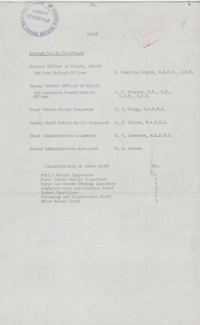 22. STAFF Borough Health Department Medical Officer of Health, School and Area Medical Officer G. Hamilton Hogben, M.R.C.S., D.P.H. Deputy Medical Officer of Health and Assistant County Medical A, W, Tranter, M.B., B.S., Officer D.C.H., D.P.H. Chief Public Health Inspector S. S. Glegg, M.A.P.H.I. Deputy Chief Public Health Inspector A. E. Clarke, M.A.P.H.I. Chief Administrative Assistant A. W. Lawrence, M.A.P.H.I, Senior Administrative Assistant W, E. Lawson Classification of other staff No. Public Health Inspectors '.11 Pupil Public Health Inspectors 2 Shops and Street Trading Inspector 1 Administrative and Clerical Staff 9 Rodent Operatives - 2 Cleansing and Disinfection Staff 2 Other Manual Staff 3