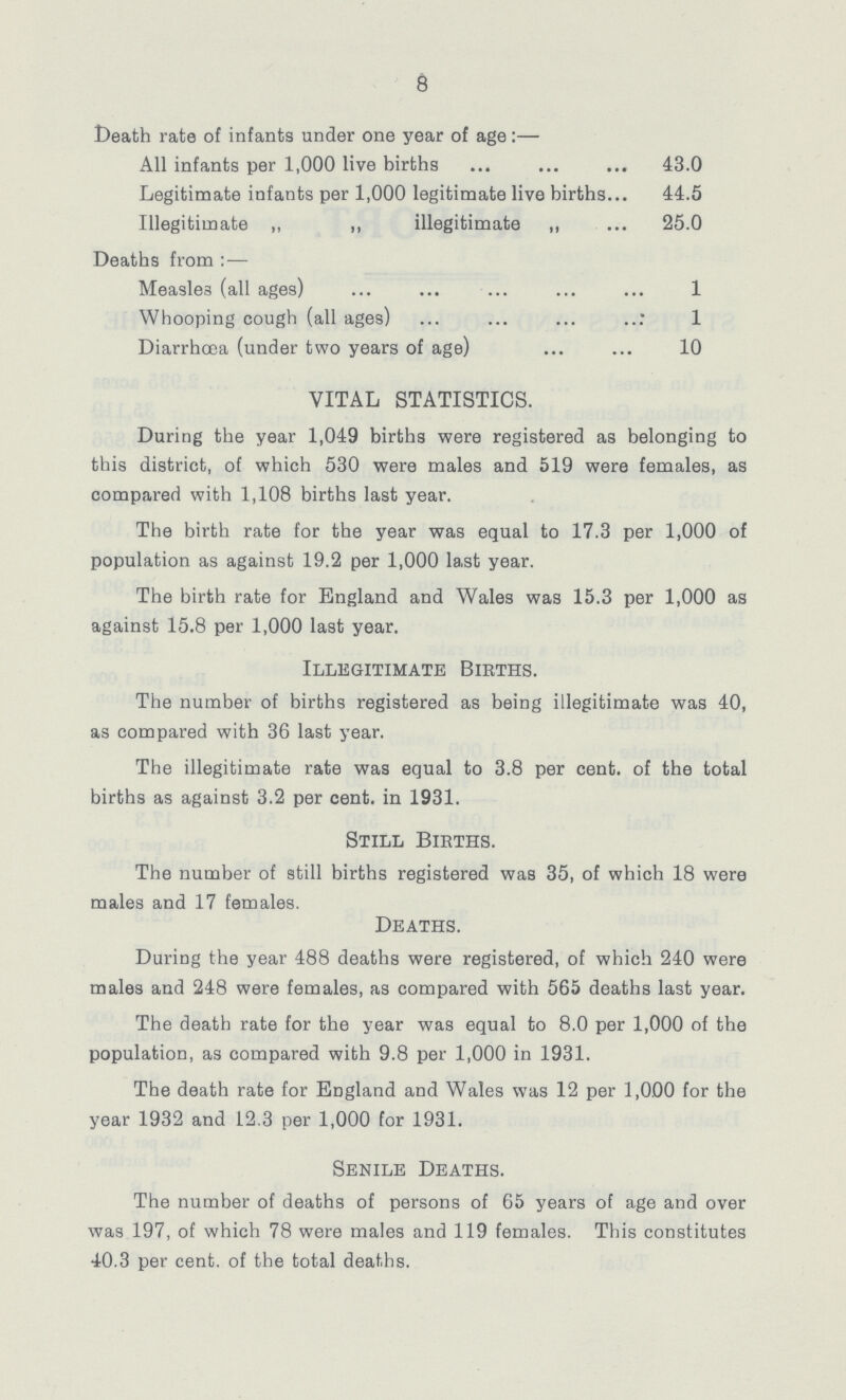 8 Death rata of infants under one year of age:— All infants per 1,000 live births 43.0 Legitimate infants per 1,000 legitimate live births 44.5 Illegitimate „ „ illegitimate „ 25.0 Deaths from:— Measles (all ages) 1 Whooping cough (all ages) 1 Diarrhoea (under two years of age) 10 VITAL STATISTICS. During the year 1,049 births were registered as belonging to this district, of which 530 were males and 519 were females, as compared with 1,108 births last year. The birth rate for the year was equal to 17.3 per 1,000 of population as against 19.2 per 1,000 last year. The birth rate for England and Wales was 15.3 per 1,000 as against 15.8 per 1,000 last year. Illegitimate Births. The number of births registered as being illegitimate was 40, as compared with 36 last year. The illegitimate rate was equal to 3.8 per cent. of the total births as against 3.2 per cent. in 1931. Still Births. The number of still births registered was 35, of which 18 were males and 17 females. Deaths. During the year 488 deaths were registered, of which 240 were males and 248 were females, as compared with 565 deaths last year. The death rate for the year was equal to 8.0 per 1,000 of the population, as compared with 9.8 per 1,000 in 1931. The death rate for England and Wales was 12 per 1,000 for the year 1932 and 12.3 per 1,000 for 1931. Senile Deaths. The number of deaths of persons of 65 years of age and over was 197, of which 78 were males and 119 females. This constitutes 40.3 per cent. of the total deaths.