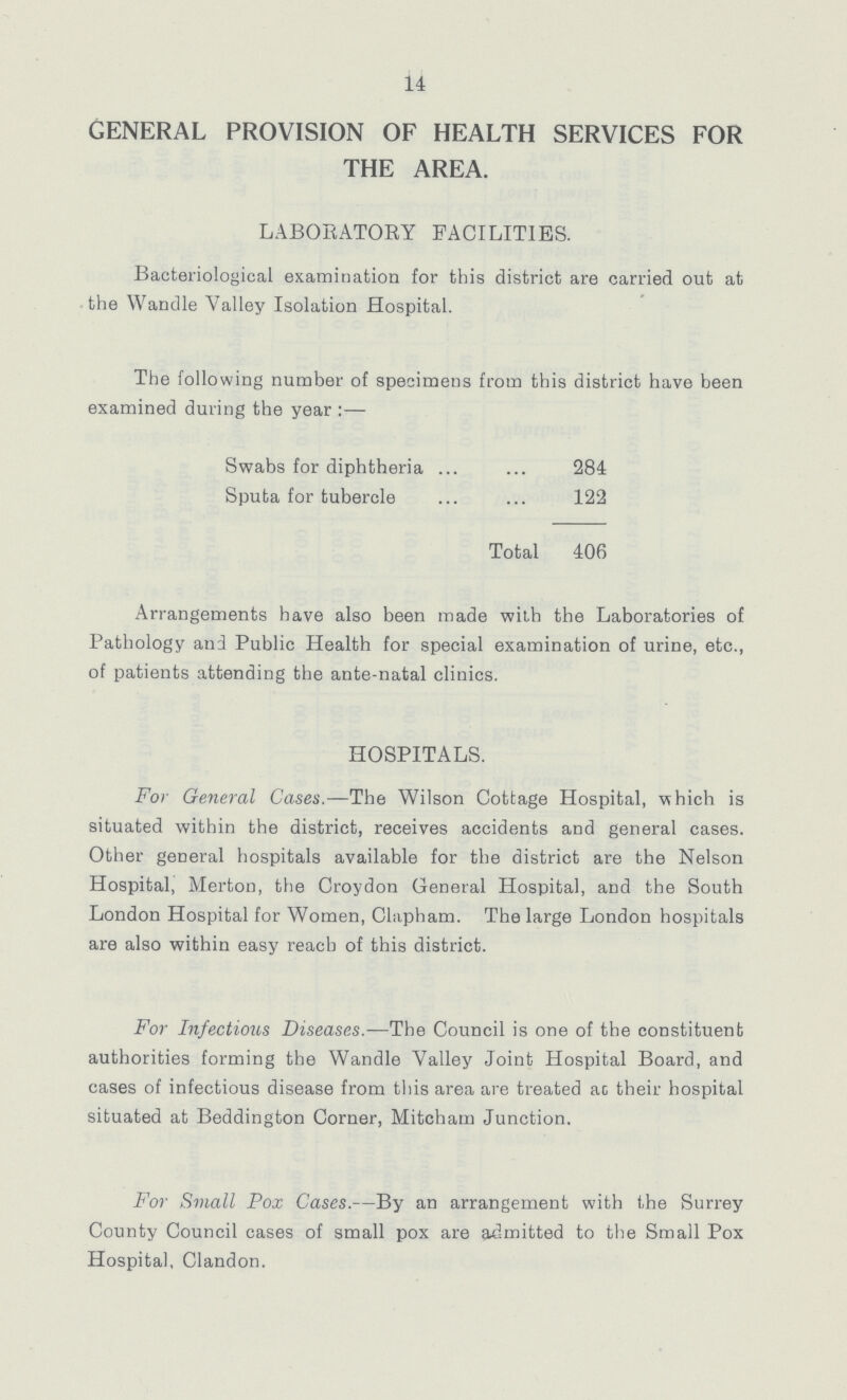 14 GENERAL PROVISION OF HEALTH SERVICES FOR THE AREA. LABORATORY FACILITIES. Bacteriological examination for this district are carried out at the Wandle Valley Isolation Hospital. The following number of specimens from this district have been examined during the year:— Swabs for diphtheria 284 Sputa for tubercle 122 Total 406 Arrangements have also been made with the Laboratories of Pathology and Public Health for special examination of urine, etc., of patients attending the ante-natal clinics. For General Cases.—The Wilson Cottage Hospital, which is situated within the district, receives accidents and general cases. Other general hospitals available for the district are the Nelson Hospital, Merton, the Croydon General Hospital, and the South London Hospital for Women, Clapham. The large London hospitals are also within easy reach of this district. For Infectious Diseases.—The Council is one of the constituent authorities forming the Wandle Valley Joint Hospital Board, and cases of infectious disease from this area are treated ac their hospital situated at Beddington Corner, Mitcham Junction. For Small Pox Cases.—By an arrangement with the Surrey County Council cases of small pox are admitted to the Small Pox Hospital, Clandon. HOSPITALS.