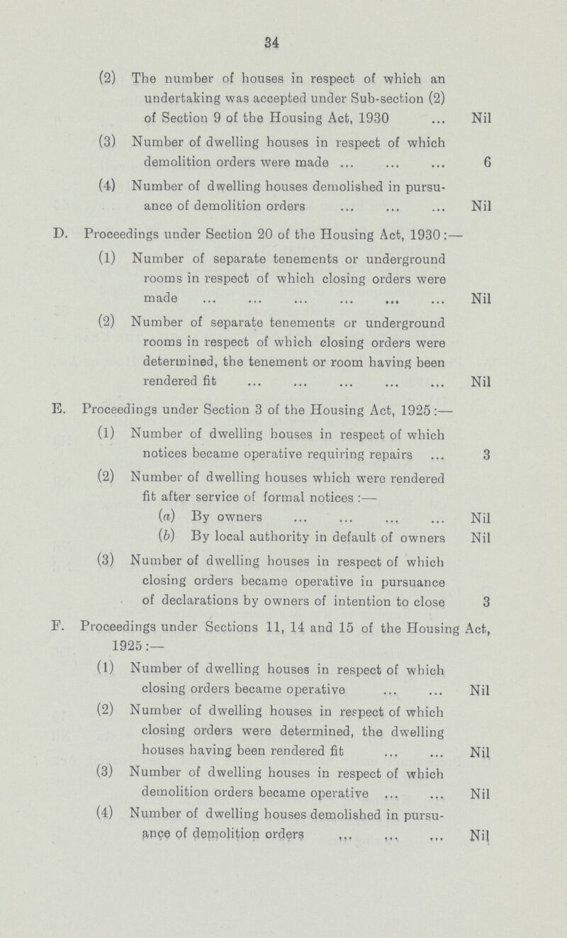 34 (2) The number of houses in respect of which an undertaking was accepted under Sub-section (2) of Section 9 of the Housing Act, 1930 Nil (3) Number of dwelling houses in respect of which demolition orders were made 6 (4) Number of dwelling houses demolished in pursu¬ ance of demolition orders Nil D. Proceedings under Section 20 of the Housing Act, 1930 :— (1) Number of separate tenements or underground rooms in respect of which closing orders were made Nil (2) Number of separate tenements or underground rooms in respect of which closing orders were determined, the tenement or room having been rendered fit Nil E. Proceedings under Section 3 of the Housing Act, 1925 :— (1) Number of dwelling houses in respect of which notices became operative requiring repairs ... 3 (2) Number of dwelling houses which were rendered fit after service of formal notices :— (a) By owners Nil (b) By local authority in default of owners Nil (3) Number of dwelling houses in respect of which closing orders became operative in pursuance of declarations by owners of intention to close 3 F. Proceedings under Sections 11, 14 and 15 of the Housing Act, 1925:— (1) Number of dwelling houses in respect of which closing orders became operative Nil (2) Number of dwelling houses in respect of which closing orders were determined, the dwelling houses having been rendered fit Nil (3) Number of dwelling houses in respect of which demolition orders became operative Nil (4) Number of dwelling houses demolished in pursu- ance of demolition orders Nil