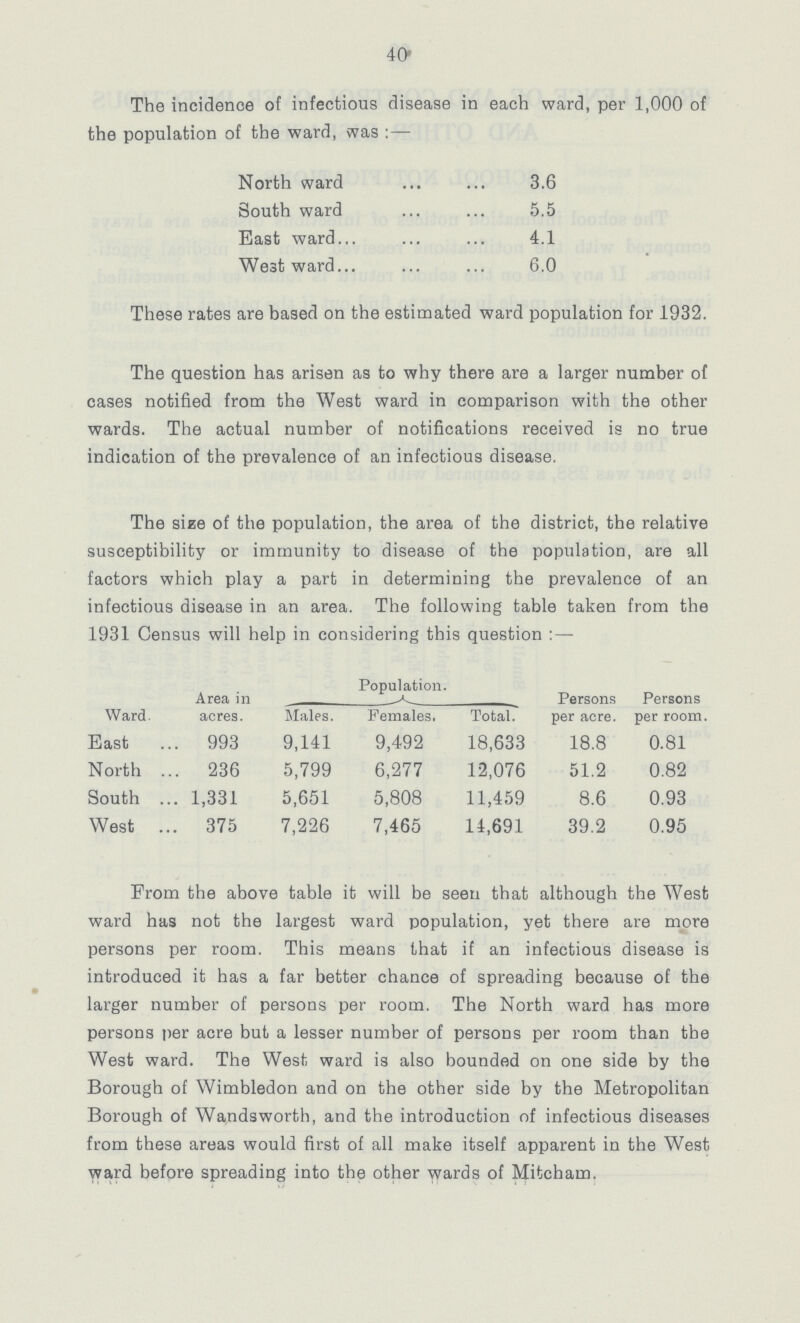 40 The incidence of infectious disease in each ward, per 1,000 of the population of the ward, was :— North ward 3.6 South ward 5.5 East ward 4.1 Westward 6.0 These rates are based on the estimated ward population for 1932. The question has arisen as to why there are a larger number of cases notified from the West ward in comparison with the other wards. The actual number of notifications received is no true indication of the prevalence of an infectious disease. The size of the population, the area of the district, the relative susceptibility or immunity to disease of the population, are all factors which play a part in determining the prevalence of an infectious disease in an area. The following table taken from the 1931 Census will help in considering this question :— Area in Population. Persons Persons Ward. acres. Males. Females, Total. per acre. per room. East 993 9,141 9,492 18,633 18.8 0.81 North 236 5,799 6,277 12,076 51.2 0.82 South 1,331 5,651 5,808 11,459 8.6 0.93 West 375 7,226 7,465 14,691 39.2 0.95 From the above table it will be seen that although the West ward has not the largest ward population, yet there are more persons per room. This means that if an infectious disease is introduced it has a far better chance of spreading because of the larger number of persons per room. The North ward has more persons per acre but a lesser number of persons per room than the West ward. The West ward is also bounded on one side by the Borough of Wimbledon and on the other side by the Metropolitan Borough of Wandsworth, and the introduction of infectious diseases from these areas would first of all make itself apparent in the West ward before spreading into the other wards of Mitcham.