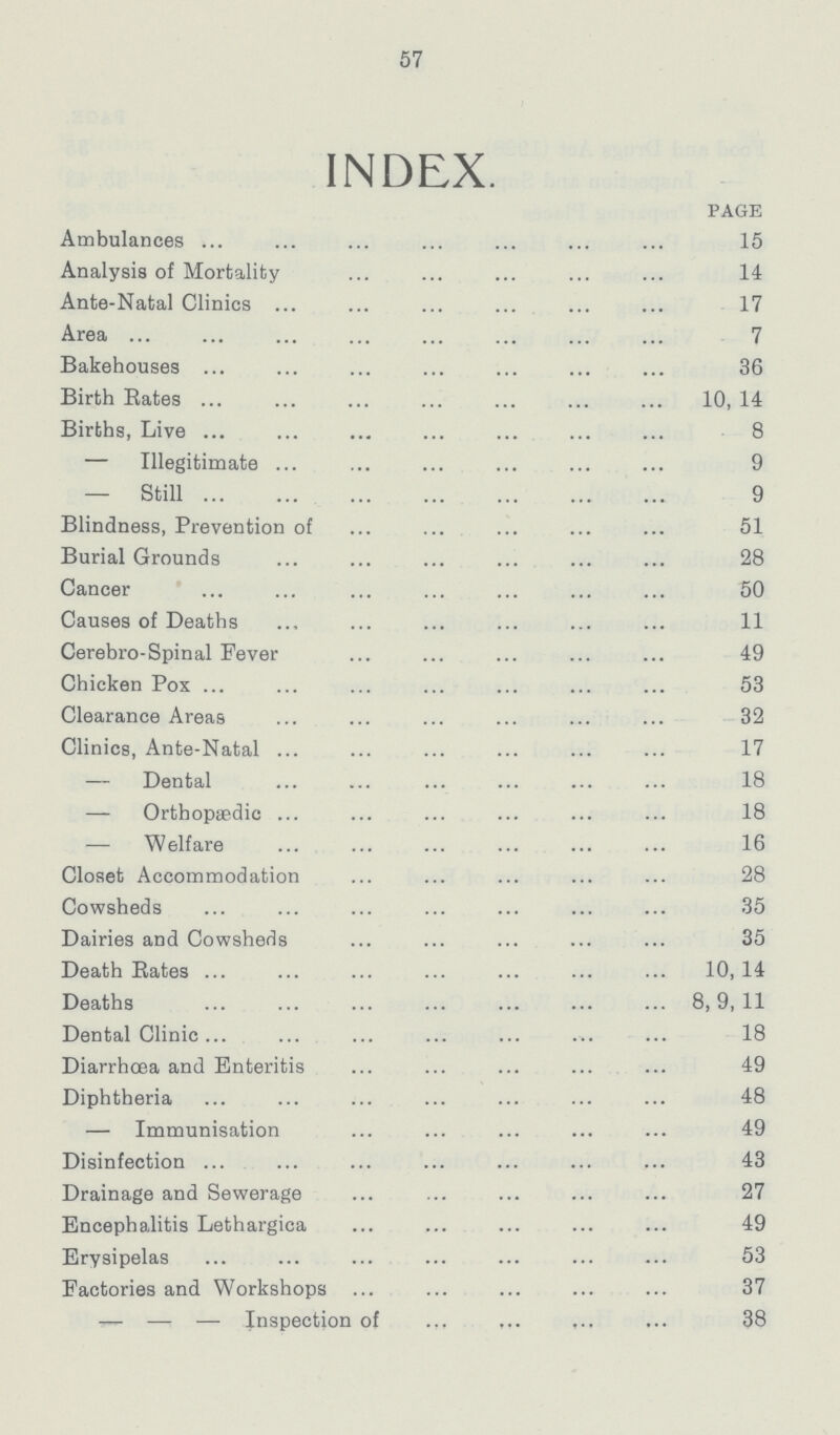 57 INDEX. PAGE Ambulances 15 Analysis of Mortality 14 Ante-Natal Clinics 17 Area 7 Bakehouses 36 Birth Rates 10, 14 Births, Live 8 — Illegitimate 9 — Still 9 Blindness, Prevention of 51 Burial Grounds 28 Cancer 50 Causes of Deaths 11 Cerebro-Spinal Fever 49 Chicken Pox 53 Clearance Areas 32 Clinics, Ante-Natal 17 — Dental 18 — Orthopædic 18 — Welfare 16 Closet Accommodation 28 Cowsheds 35 Dairies and Cowsheds 35 Death Rates 10, 14 Deaths 8,9,11 Dental Clinic 18 Diarrhoea and Enteritis 49 Diphtheria 48 — Immunisation 49 Disinfection 43 Drainage and Sewerage 27 Encephalitis Lethargica 49 Erysipelas 53 Factories and Workshops 37 - - - Inspection of 38