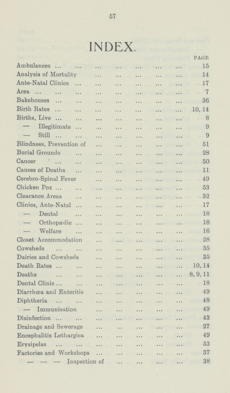 57 INDEX. PAGE Ambulances 15 Analysis of Mortality 14 Ante-Natal Clinics 17 Area 7 Bakehouses 36 Birth Rates 10, 14 Births, Live 8 — Illegitimate 9 — Still 9 Blindness, Prevention of 51 Burial Grounds 28 Cancer 50 Causes of Deaths 11 Cerebro-Spinal Fever 49 Chicken Pox 53 Clearance Areas 32 Clinics, Ante-Natal 17 — Dental 18 — Orthopædic 18 — Welfare 16 Closet Accommodation 28 Cowsheds 35 Dairies and Cowsheds 35 Death Rates 10, 14 Deaths 8,9,11 Dental Clinic 18 Diarrhoea and Enteritis 49 Diphtheria 48 — Immunisation 49 Disinfection 43 Drainage and Sewerage 27 Encephalitis Lethargica 49 Erysipelas 53 Factories and Workshops 37 - - - Inspection of 38