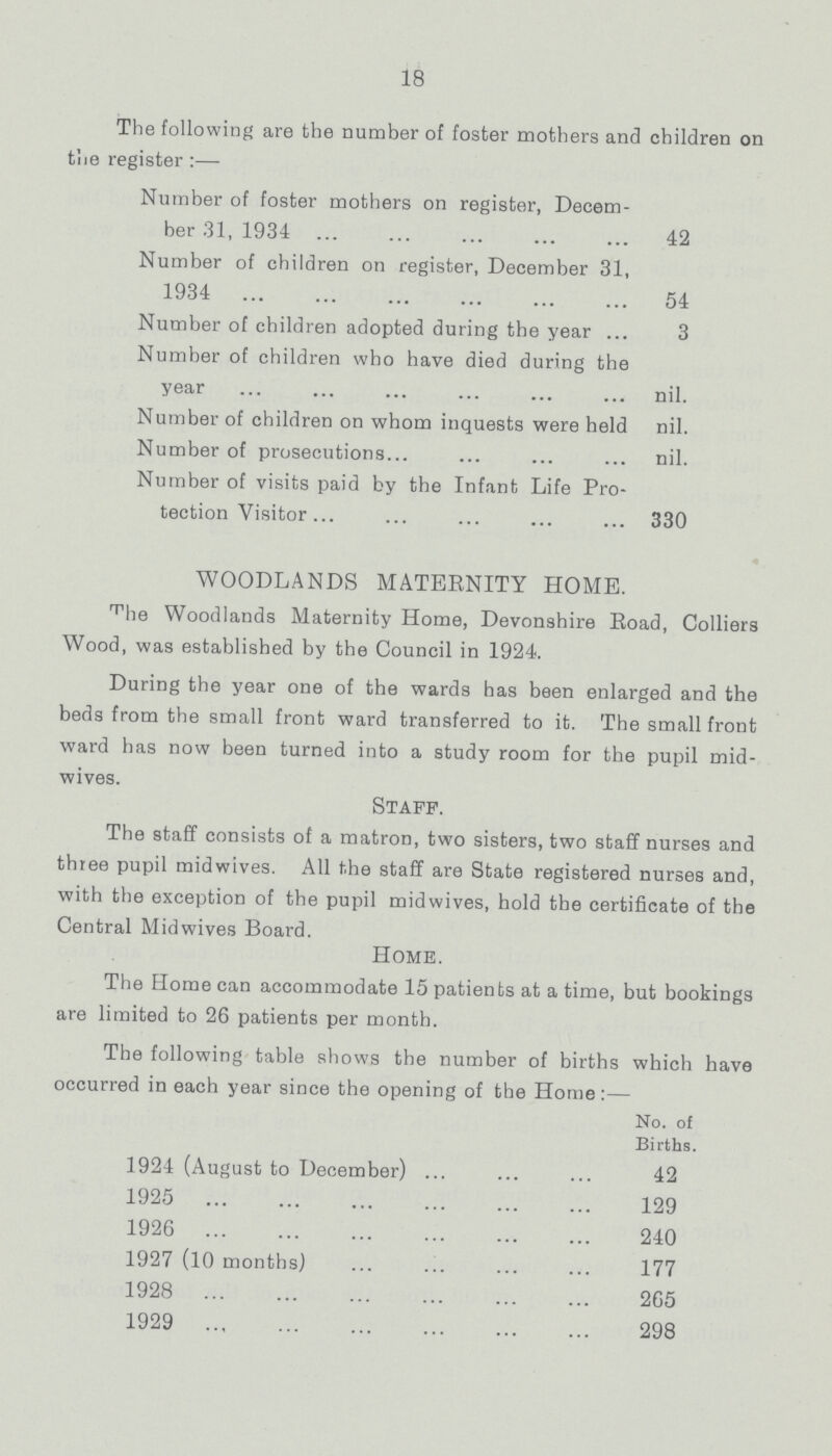 18 The following are the number of foster mothers and children on the register:- Number of foster mothers on register, Decem ber 31, 1934 42 Number of children on register, December 31, 1934 54 Number of children adopted during the year 3 Number of children who have died during the year nil. Number of children on whom inquests were held nil. Number of prosecutions nil. Number of visits paid by the Infant Life Pro tection Visitor 330 WOODLANDS MATERNITY HOME. The Woodlands Maternity Home, Devonshire Road, Colliers Wood, was established by the Council in 1924. During the year one of the wards has been enlarged and the beds from the small front ward transferred to it. The small front ward has now been turned into a study room for the pupil mid wives. Staff. The staff consists of a matron, two sisters, two staff nurses and three pupil midwives. All the staff are State registered nurses and, with the exception of the pupil midwives, hold the certificate of the Central Midwives Board. Home. The Home can accommodate 15 patients at a time, but bookings are limited to 26 patients per month. The following table shows the number of births which have occurred in each year since the opening of the Home:- No. of Births. 1924 (August to December) 42 1925 129 1926 240 1927 (10 months) 177 1928 265 1929 298