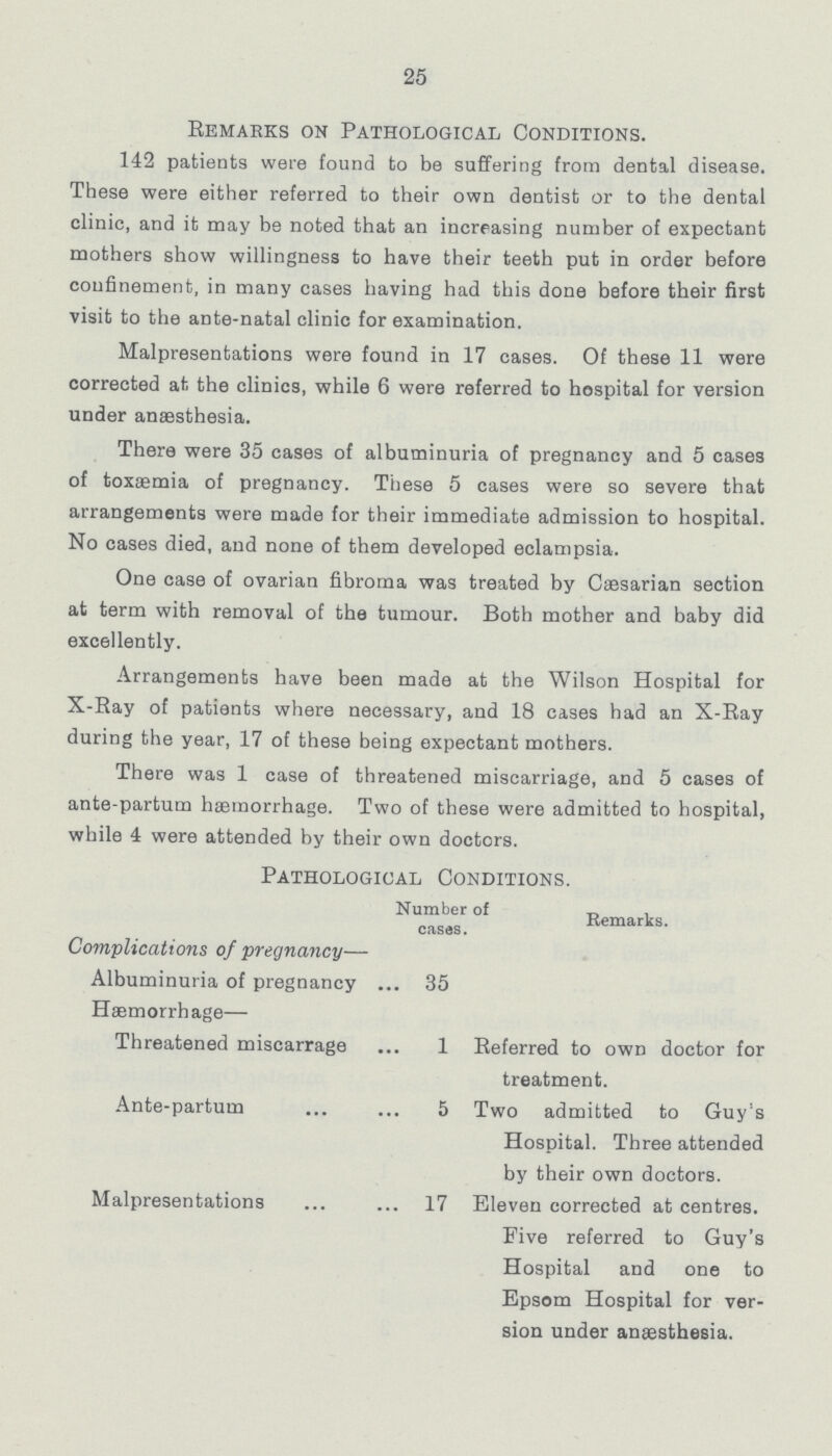25 Remarks on Pathological Conditions. 142 patients were found to be suffering from dental disease. These were either referred to their own dentist or to the dental clinic, and it may be noted that an increasing number of expectant mothers show willingness to have their teeth put in order before confinement, in many cases having had this done before their first visit to the ante-natal clinic for examination. Malpresentations were found in 17 cases. Of these 11 were corrected at the clinics, while 6 were referred to hospital for version under anæsthesia. There were 35 cases of albuminuria of pregnancy and 5 cases of toxæmia of pregnancy. These 5 cases were so severe that arrangements were made for their immediate admission to hospital. No cases died, and none of them developed eclampsia. One case of ovarian fibroma was treated by Cæsarian section at term with removal of the tumour. Both mother and baby did excellently. Arrangements have been made at the Wilson Hospital for X-Ray of patients where necessary, and 18 cases had an X-Ray during the year, 17 of these being expectant mothers. There was 1 case of threatened miscarriage, and 5 cases of ante-partum hæmorrhage. Two of these were admitted to hospital, while 4 were attended by their own doctors. Pathological Conditions. Number of cases. remarks. Complications of pregnancy— Albuminuria of pregnancy 35 Hæmorrhage— Threatened miscarrage 1 Referred to own doctor for treatment. Ante-partum 5 Two admitted to Guy's Hospital. Three attended by their own doctors. Malpresentations 17 Eleven corrected at centres. Five referred to Guy's Hospital and one to Epsom Hospital for ver sion under anæsthesia.