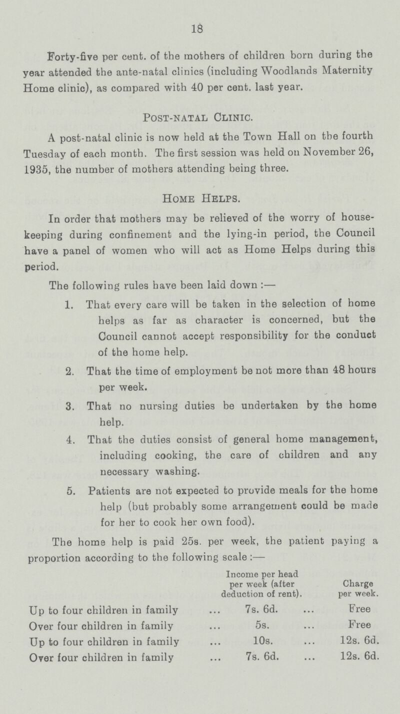 13 Forty-five per cent. of the mothers of children born during the year attended the ante-natal clinics (including Woodlands Maternity Home clinic), as compared with 40 per cent. last year. Post-natal Clinic. A post-natal clinic is now held at the Town Hall on the fourth Tuesday of each month. The first session was held on November 26, 1935, the number of mothers attending being three. Home Helps. In order that mothers may be relieved of the worry of house keeping during confinement and the lying-in period, the Council have a panel of women who will act as Home Helps during this period. The following rules have been laid down:— 1. That every care will be taken in the selection of home helps as far as character is concerned, but the Council cannot accept responsibility for the conduct of the home help. 2. That the time of employment be not more than 48 hours per week. 3. That no nursing duties be undertaken by the home help. 4. That the duties consist of general home management, including cooking, the care of children and any necessary washing. 5. Patients are not expected to provide meals for the home help (but probably some arrangement could be made for her to cook her own food). The home help is paid 25s. per week, the patient paying a proportion according to the following scale:— Income per head per week (after Charge deduction of rent). per week. Up to four children in family 7s. 6d. Free Over four children in family 5s. Free Up to four children in family 10s. 12s. 6d. Over four children in family 7s. 6d. 12s. 6d.