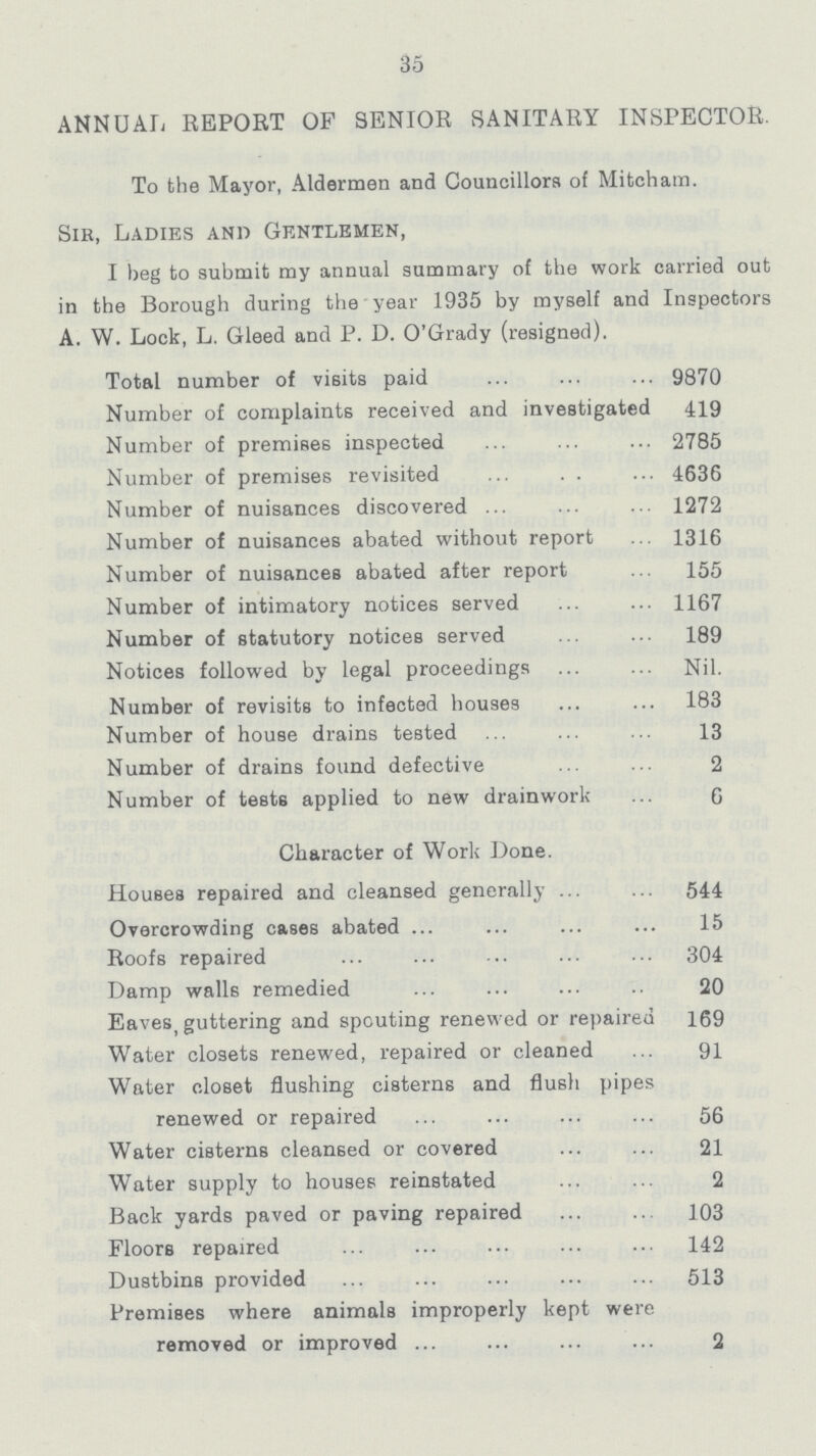 35 ANNUAL REPORT OF SENIOR SANITARY INSPECTOR. To the Mayor, Aldermen and Councillors of Mitcham. Sir, Ladies and Gentlemen, I beg to submit my annual summary of the work carried out in the Borough during the year 1935 by myself and Inspectors A. W. Lock, L. Gleed and P. D. O'Grady (resigned). Total number of visits paid 9870 Number of complaints received and investigated 419 Number of premises inspected 2785 Number of premises revisited 4636 Number of nuisances discovered 1272 Number of nuisances abated without report 1316 Number of nuisances abated after report 155 Number of intimatory notices served 1167 Number of statutory notices served 189 Notices followed by legal proceedings. Nil. Number of revisits to infected houses 183 Number of house drains tested 13 Number of drains found defective 2 Number of tests applied to new drainwork 6 Character of Work Done. Houses repaired and cleansed generally 544 Overcrowding cases abated 15 Roofs repaired 304 Damp walls remedied 20 Eaves, guttering and spouting renewed or repaired 169 Water closets renewed, repaired or cleaned 91 Water closet flushing cisterns and flush pipes renewed or repaired 56 Water cisterns cleansed or covered 21 Water supply to houses reinstated 2 Back yards paved or paving repaired 103 Floors repaired 142 Dustbins provided 513 Premises where animals improperly kept were removed or improved 2