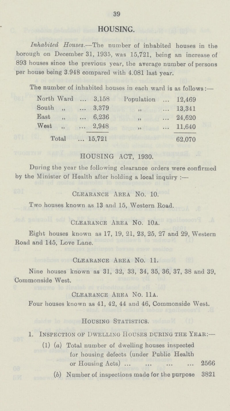 39 HOUSING Inhabited Houses.— The number of inhabited houses in the borough on December 31, 1935, was 15,721, being an increase of 893 houses since the previous year, the average number of persons per house being 3.948 compared with 4.081 last year. The number of inhabited houses in each ward is as follows:— North Ward 3,158 Population 12,469 South 3,379 „ 13,341 East „ 6,236 „ 24,620 West „ 2,948 „ 11,640 Total 15,721 62,070 HOUSING ACT, 1930. During the year the following clearance orders were confirmed by the Minister of Health after holding a local inquiry :— Clearance Area No. 10. Two houses known as 13 and 15, Western Eoad. Clearance Area No. 10A Eight houses known as 17, 19, 21, 23, 25, 27 and 29, Western Road and 145, Love Lane. Clearance Area No. 11. Nine houses known as 31, 32, 33, 34, 35, 36, 37, 38 and 39, Commonside West. Clearance Area No. 11a. Four houses known as 41, 42, 44 and 46, Commonside West. Housing Statistics. 1. Inspection of Dwelling Houses during the Year:— (l) (a) Total number of dwelling houses inspected for housing defects (under Public Health or Housing Acts) 2566 (b) Number of inspections made for the purpose 3821