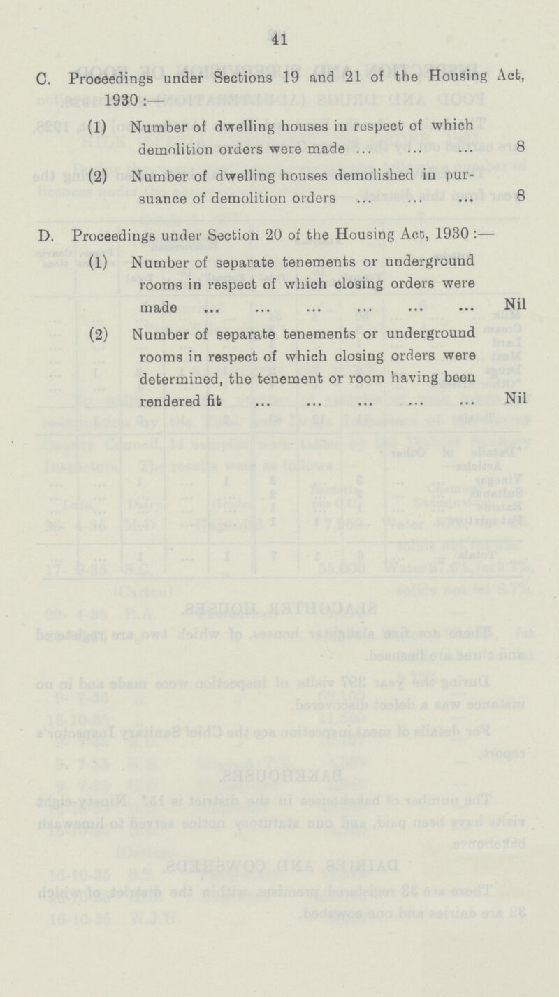 41 C. Proceedings under Sections 19 and 21 of the Housing Act, 1930:— (1) Number of dwelling houses in respect of which demolition orders were made 8 (2) Number of dwelling houses demolished in pur¬ suance of demolition orders 8 D. Proceedings under Section 20 of the Housing Act, 1930:— (1) Number of separate tenements or underground rooms in respect of which closing orders were made Nil (2) Number of separate tenements or underground rooms in respect of which closing orders were determined, the tenement or room having been rendered fit Nil